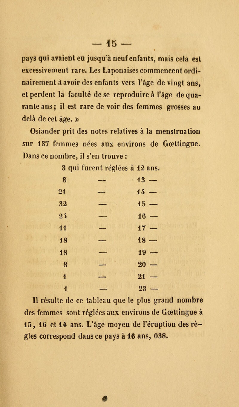 — ^5 ~ pays qui avaient eu jusqu'à neuf enfants, mais cela est excessivement rare. Les Laponaises commencent ordi- nairement à avoir des enfants vers l'âge de vingt ans, et perdent la faculté de se reproduire à l'âge de qua- rante ans; il est rare de voir des femmes grosses au delà de cet âge. » Osiander prit des notes relatives à la menstruation sur J37 femmes nées aux environs de Gœttingue. Dans ce nombre, il s'en trouve : 3 qui furent réglées à 12 ans. 8 — 13 — 21 — U ~ 32 — 15 — 24 — 16 — 11 — 17 — 18 — IS- IS — 19 — 8 — 20 — 1 -^ 21 — 1 — 23 — Il résulte de ce tableau que le plus grand nombre des femmes sont réglées aux environs de Gœttingue à 15, 16 et 14 ans. L'âge moyen de l'éruption des rè- gles correspond dans ce pays à 16 ans, 038.