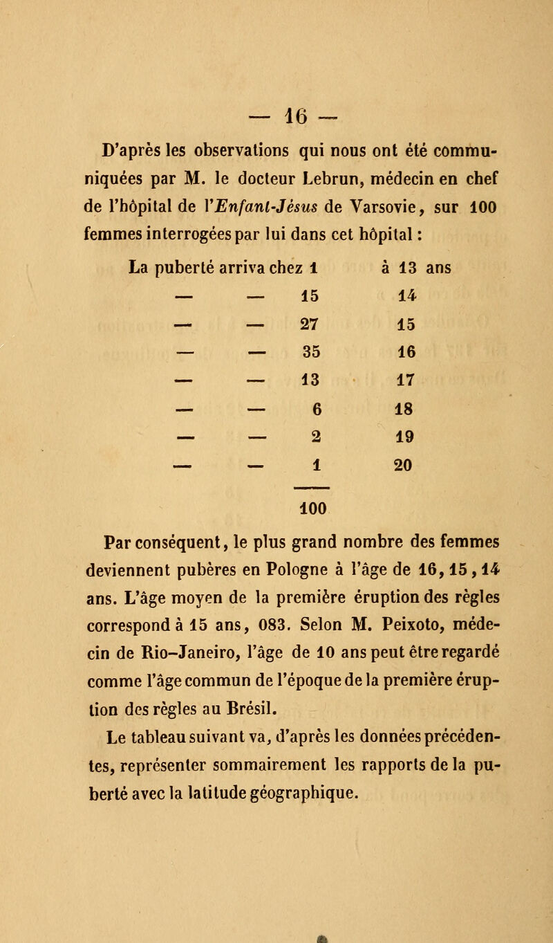 D'après les observations qui nous ont été commu- niquées par M. le docteur Lebrun, médecin en chef de l'hôpital de VEnfant-Jésus de Varsovie, sur 100 femmes interrogées par lui dans cet hôpital : La puberté arriva chez 1 à 13 ans — — 15 14 — — 27 15 — — 35 16 — __ 13 17 — — 6 18 — — 2 19 __ ^ 1 20 100 Par conséquent, le plus grand nombre des femmes deviennent pubères en Pologne à l'âge de 16,15, 14 ans. L'âge moyen de la première éruption des règles corresponde 15 ans, 083. Selon M. Peixoto, méde- cin de Rio-Janeiro, l'âge de 10 ans peut être regardé comme l'âge commun de l'époque de la première érup- tion des règles au Brésil. Le tableau suivant va, d'après les données précéden- tes, représenter sommairement les rapports de la pu- berté avec la latitude géographique.