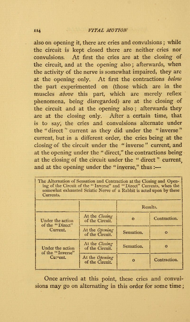 also on opening it, there are cries and convulsions ; while the circuit is kept closed there are neither cries nor convulsions. At first the cries are at the closing of the circuit, and at the opening also; afterwards, when the activity of the nerve is somewhat impaired, they are at the opening only. At first the contractions below the part experimented on (those which are in the muscles above this part, which are merely reflex phenomena, being disregarded) are at the closing of the circuit and at the opening also ; afterwards they are at the closing only. After a certain time, that is to say, the cries and convulsions alternate under the '' direct current as they did under the  inverse  current, but in a different order, the cries being at the closing of the circuit under the  inverse  current, and at the opening under the  direct, the contractions being at the closing of the circuit under the  direct current^ and at the opening under the  inverse, thus :— The Alternation of Sensation and Contraction at the Closing and Open- ing of the Circuit of the Inverse and Direct Currents, when the somewhat exhausted Sciatic Nerve of a Rabbit is acted upon by these Currents. Results. Under the action of the Direct Current. At the Closing of the Circuit. 1 o j Contraction. 1 At the Opening of the Circuit. Sensation. o Under the action of the Inverse Cur>-ent. At the Closing of the Circuit. Sensation. o At the Opening of the Circuit o Contraction, Once arrived at this point, these cries and convul- sions may go on alternating in this order for some time;