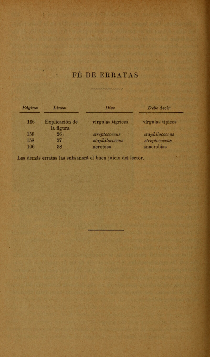 FE DE ERRATAS Página Linet Dice Debe decir 166 Explicación de la figura 158 26 158 27 106 38 vírgulas tigrices streptococcns staphilococcus aerobias vírgulas típicos staphilococcus sfreptococcus anaerobias Las demás erratas las subsanará el buen juicio del lector. 4 4