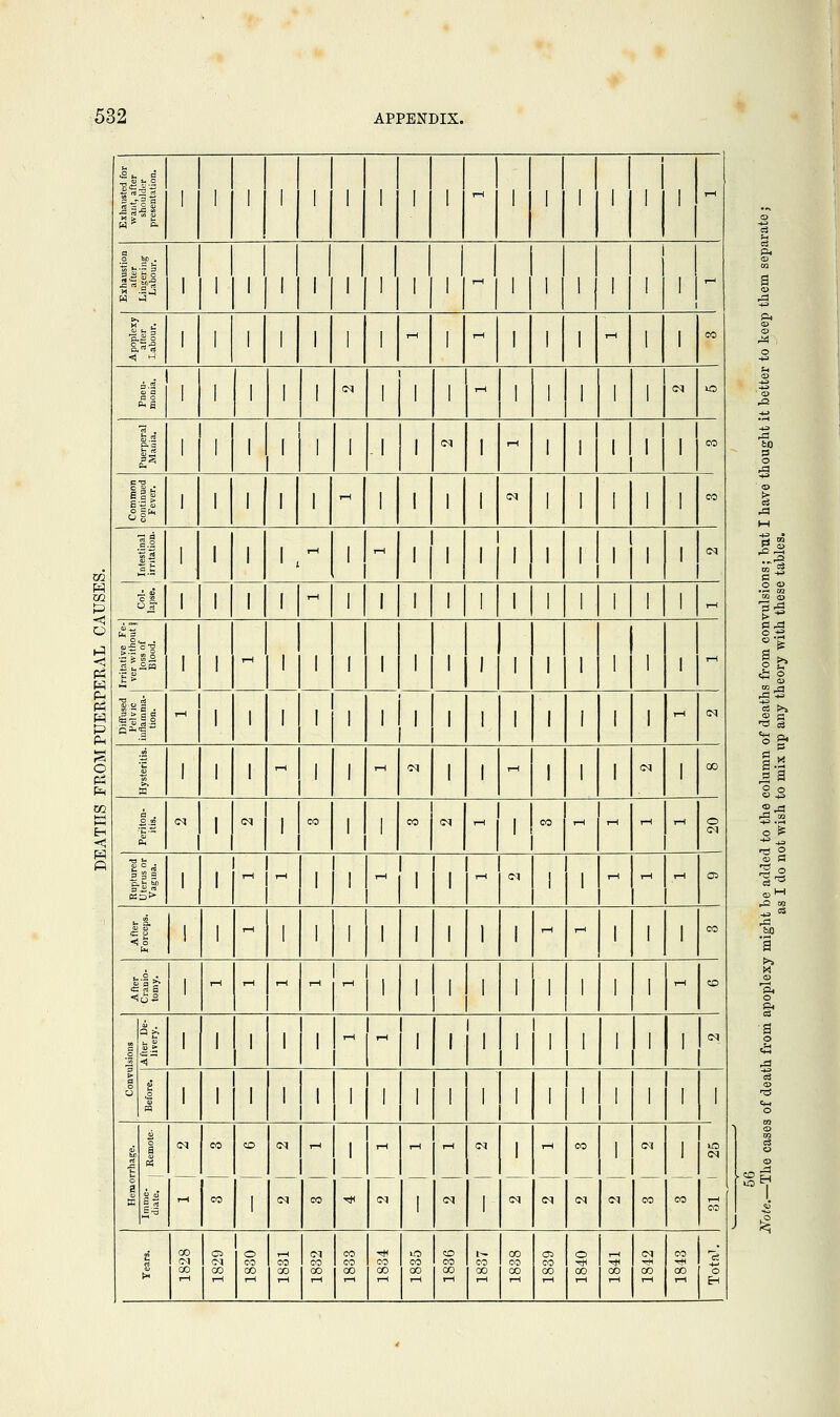■<H3<i{j 1 1 1 1 1 1 1 rH 1 1 1 r- p ii £ o 1 1 1 1 1 1 rH 1 1 1 1 i c.2o 1 1 1 1 1 rH I—1 1 rH 1 eo p s ^6 l 1 l 1 1 <N 1 1 rH 1 1 CM lO 1* 1 1 1 1 1 1 1 CM 1 rH 1 1 CO CO Hi B'-s £ <5§w 1 1 1 I—1 1 1 1 <M 1 1 CO rr, Col- 1 Intestinal lapse, j irritation. 1 i r 1  1 ' 1 1 1 1 CM P -1 ►H << PS W 1 1 T—1 1 1 1 1 1 1 1 rH rH 1 1 1 1 1 '1' 1 1 1 Ith P-i w p rH 1 1 I 1 1 1 1 1 1 rH CM o a 1 1—1 1 1 rH 01 1 rH 1 CM 1 CO i—i >-* H ft £ <N cq 1 co 1 1 CO <N H 1 CO rH H rH rH o CM ^ c i—i rH 1 1 rH 1 H CM 1 1 rH rH rH C5 i—i 1 1 1 1 1 1 1 rH H 1 1 1 CO rH i—i rH 1—1 rH 1 1 1 1 1 1 1 rH CO 1 l 1 rH rH 1 1 1 1 1 1 1 1 1 1 CM N 1 l 1 1 1 1 1 1 1 1 1 1 1 a 1 J-3 CM T—1 CO CO 1 cq CM rH CO 1 rH CM rH 1 rH 1 1 CM H CM CO CM 1 CM CM CO 1 CO CM CO 1 1 I—1 I—I rH rH rH H rH rH rH i-t Eh J $