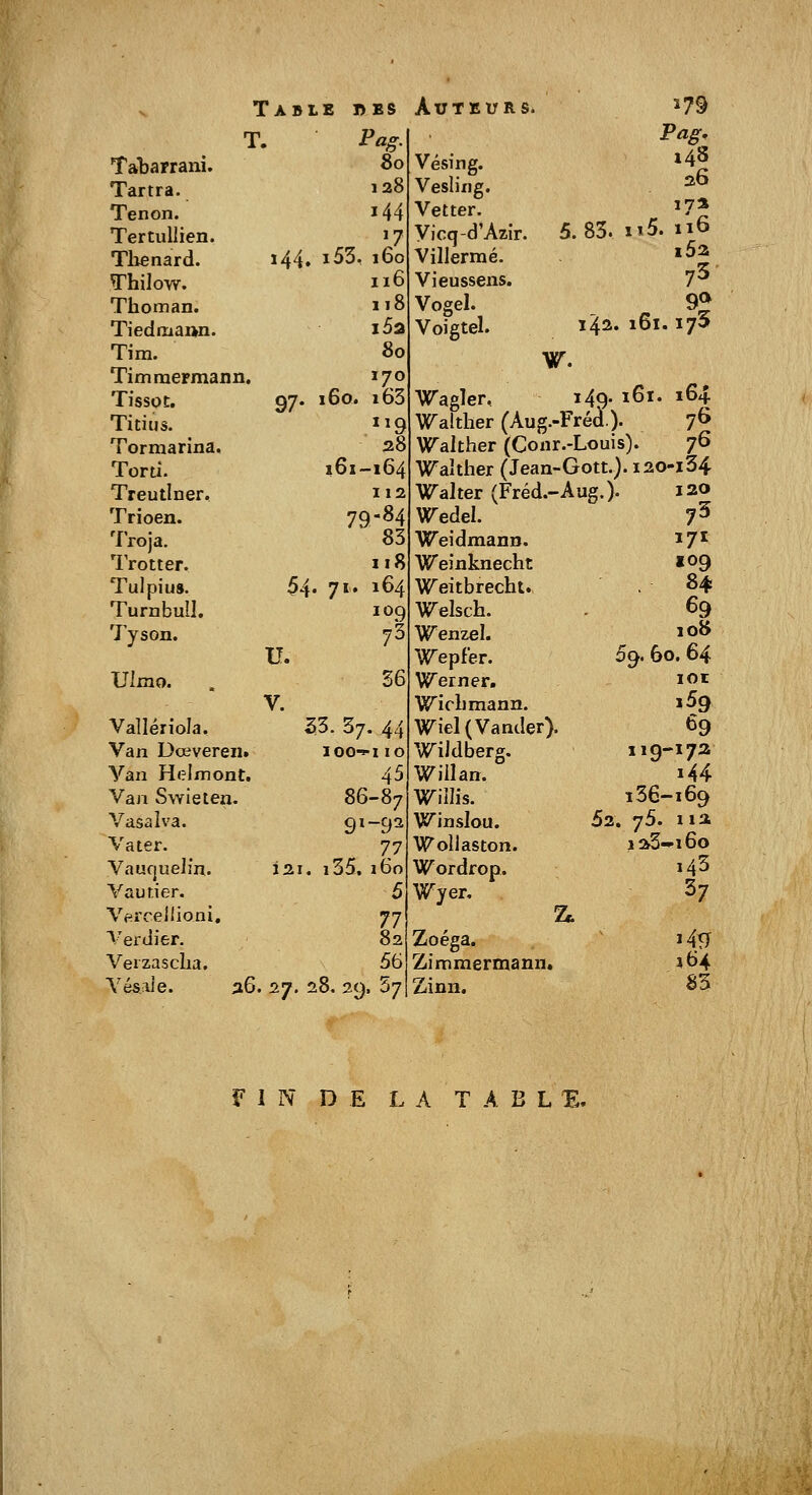 T Pag. Pag, Ta^arrani. §0 Vésing. 148 26 Tartra. Ï28 Vesling. Tenon. 144 Vetter. ,7a 5. 83. iï5. 110 Tertullien. '7 Vicq-d'Azir. Tlienard. 144. i53. 160 Villermé. l52 73 Thilow. 116 Vieussens. Thoman. iiS Vogel. 9^ Tiedmaan. i5a Voigtel. 143. 161.175 Tira. 80 w. Timmermann. 170 TissQt. 97- 160. i63 Wagler, 149. 161. 164 Titius. 119 Walther (Aug. -Fré(i.). 7^ Tormarina. 28 Walther (Conr.-Louis). 7^ Torti. 161-164 Walther (Jean -Gott.).i2o-i34 Treutiner, 112 Walter (Fréd.- -Aug.). 120 Trioen. 79.84 W^edel. 75 Troja. 83 Weidmano. 171 Trotter. 118 Weînknecht 109 Tulpiu». S4 . 71. 164 Weitbrecht., 84 TurnbuU. 109 Welsch. 69 Tyson. 73 Wenzel. loB U. Wepf'er. 59.60.64 Vlmo. , 56 Werner. lOt V. ■\^irbraann. i59 Vallériola, 33. 37. 44 Wiel(Vander) 69 Van Dœvereii. 100--I 10 WiJdberg. 9-^72 Van Helmont. 45 Willan. 144 Vaji Swieten. 86-87 Wiiîis. i3€-i69 Vasaîva. 91-9^ Winslou. 52. 75. xia Va ter. 77 WolJaston. i23-i6o Vaucjuelfn. 121. i35. 160 Wordrop. M3 Vaurier. 5 Wyer, 37 Verceilioni. 77 Z; Verdier. 82 Zoéga. i4TT Veizasclia. 56 Zimmermann. 564 Vés,:iJe. 36 . 27. 28. 29. 57 Zinn, 83 FIN DE LA T A B L P..