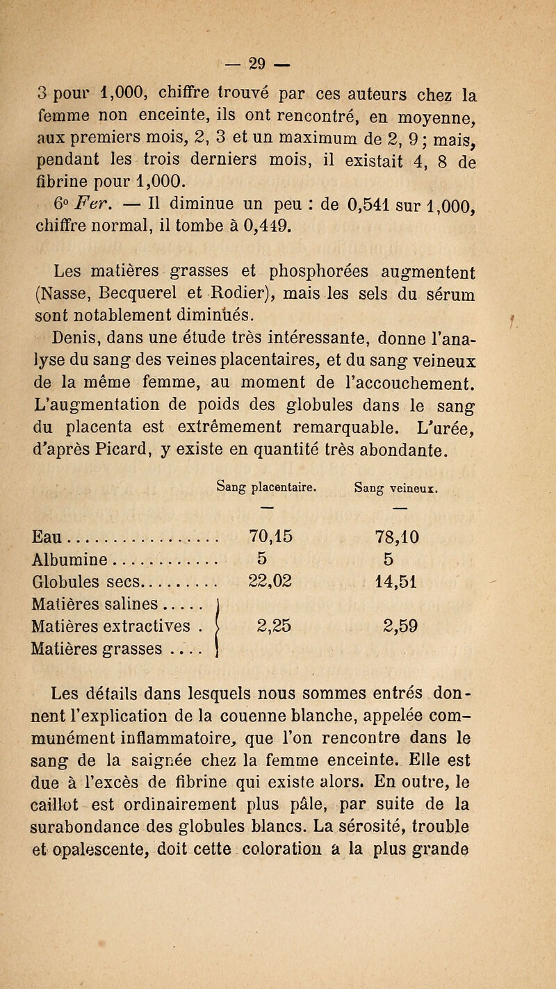 3 pour 1,000, chiffre trouvé par ces auteurs chez la femme non enceinte, ils ont rencontré, en moyenne, aux premiers mois, 2, 3 et un maximum de 2, 9 ; mais, pendant les trois derniers mois, il existait 4, 8 de fibrine pour 1,000. go P(,Y'^ — Il diminue un peu : de 0,541 sur 1,000, chiffre normal, il tombe à 0,449. Les matières grasses et phosphorées augmentent (Nasse, Becquerel et Rodier), mais les sels du sérum sont notablement diminués. Denis, dans une étude très intéressante, donne l'ana- lyse du sang des veines placentaires, et du sang veineux de la même femme, au moment de l'accouchement. L'augmentation de poids des globules dans le sang du placenta est extrêmement remarquable. L'urée, d'après Picard, y existe en quantité très abondante. Sang placentaire. Sang veineux. Eau 70,15 78,10 Albumine 5 5 Globules secs 22,02 14,51 Matières salines 1 Matières extractives . \ 2,25 2,59 Matières grasses .... j Les détails dans lesquels nous sommes entrés don- nent l'explication de la couenne blanche, appelée com- munément inflammatoire, que l'on rencontre dans le sang de la saignée chez la femme enceinte. Elle est due à l'excès de fibrine qui existe alors. En outre, le caillot est ordinairement plus pâle, par suite de la surabondance des globules blancs. La sérosité, trouble et opalescente, doit cette coloration a la plus grande