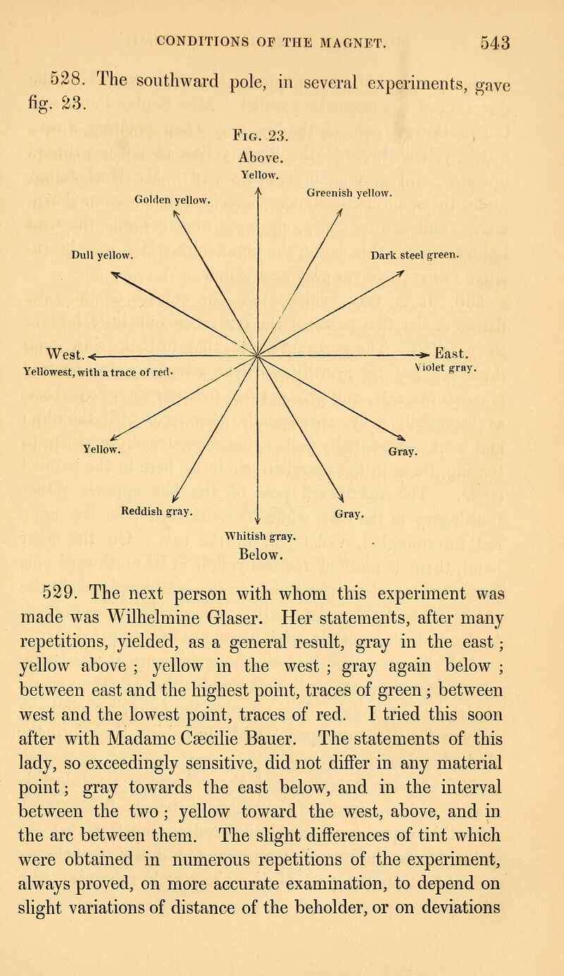 528. The southward pole, in several experiments, gave fig. 23 Fig. .23. Above. Yellow. Golden yellow. Greenish yellow. Dull yellow. West. Yellowest, with a trace of red Yellow. steel green. East. Violet gray. Reddish gray Whitish gray. Below. 529. The next person with whom this experiment was made was Wilhelmine Glaser. Her statements, after many repetitions, yielded, as a general result, gray in the east; yellow above ; yellow in the west ; gray again below ; between east and the highest point, traces of green; between west and the lowest point, traces of red. I tried this soon after with Madame Caecilie Bauer. The statements of this lady, so exceedingly sensitive, did not differ in any material point; gray towards the east below, and in the interval between the two; yellow toward the west, above, and in the arc between them. The slight differences of tint which were obtained in numerous repetitions of the experiment, always proved, on more accurate examination, to depend on slight variations of distance of the beholder, or on deviations