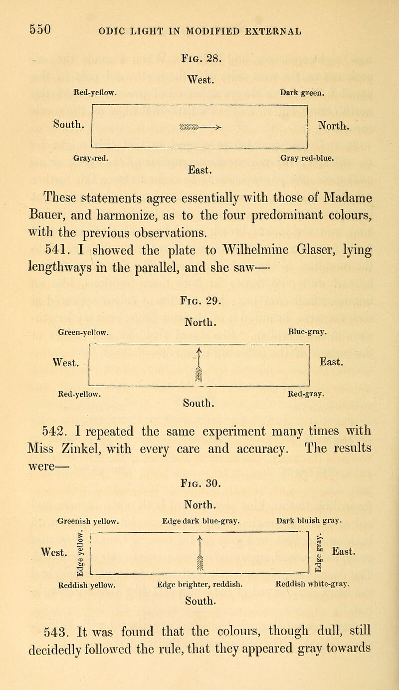 Red-yellow. Fig. 28. West. Dark green. South. -^ North. Gray -red. Gray red-blue. East. These statements agree essentially with those of Madame Bauer, and harmonize, as to the four predominant colours, with the previous observations. 541. I showed the plate to Wilhelmine Glaser, lying lengthways in the parallel, and she saw— Green-yellow. Fig. 29. North. Blue- jray Vest. 1 E Red-yell ow. Red-g ray. East. South. 542. I repeated the same experiment many times with Miss Zinkel, with every care and accuracy. The results were— Fig. 30. Greenish yellow. North. Edge dark blue-gray. Dark bluish gray. West. w L East. Reddish yellow. Edge brighter, reddish. South. Reddish white-gray. 543. It was found that the colours, though dull, still decidedly followed the rule, that they appeared gray towards