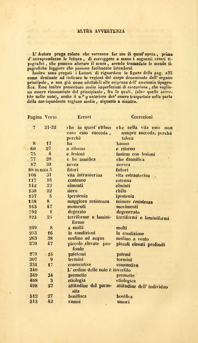 ALTÌtA AVVERTENZA L' Autore prega coloro che vorranno far uso di quest* opera , prima d'intraprenderne la lettura, di correggere a mano i seguenti errori ti- pografici , che possono alterare il senso , avendo trasandate le mende ti- pografiche leggiere che possono faciliueate intendersi. Inoltre sono pregati i Lettori di riguardare le figure della pag. sSS come destinate ad indicare le regioni del corpo denominate dalP organo principale , e non già come adottabili alle esijrenze dell' anatomia tipogra- fica. Esse inoltre presentano molte imperfezioni di espcuzione , che voglio- no essere riconosciute dal principiante, fra le quali, (olire quelle avver- tite nelle note), anche il n-*^ 9 anteriore dev* essere tcasportato nella parte della corrispondente regione media, alquanto a sinistra. Pagina Verso Errori Correzioni  7 31-32 (he in quesl' ultimo che nella vila esso non caso esso succeda, sempre succeda, perchè perchè talora 8 12 ba hanno 60 27 a ritoino e ritorno 75 4 e lesioni insiem con lesioni 77 20 e Le annifica che dannifìca 87 39 nevea nervea 88 in nota 3 falorl fallori 3 06 31 vita inlrauleriua vita cstraulerina . 117 16 contenne cotenna 142 23 elmenli elminti ISO 22 siero chilo 157 5 iperstenia ipostenia 158 8 maggiore resistenza minore resistenza 165 47 momenti movimenti 192 1 degeralo degeneralo 193 25 terriforme e lamini- forme terriformi e laminiformi 249 8 a molli molli 253 16 le condizioni la condizione 263 38 mulino ad acqua mulino a vento 270 47 piccole elevale pro- fonde piccoli elevali profondi 279 15 palelerai patemi 307 9 termini tormini 334 17 consecutive consuntive 340 L'ordine delle note è invertito 349 34 permeile premette 488 3 eliologia etiologica 498 27 atliladine del paras- sita attitudine dell' indivìduo 512 27 bonifiaca bonifica S13 42 lumoi umori