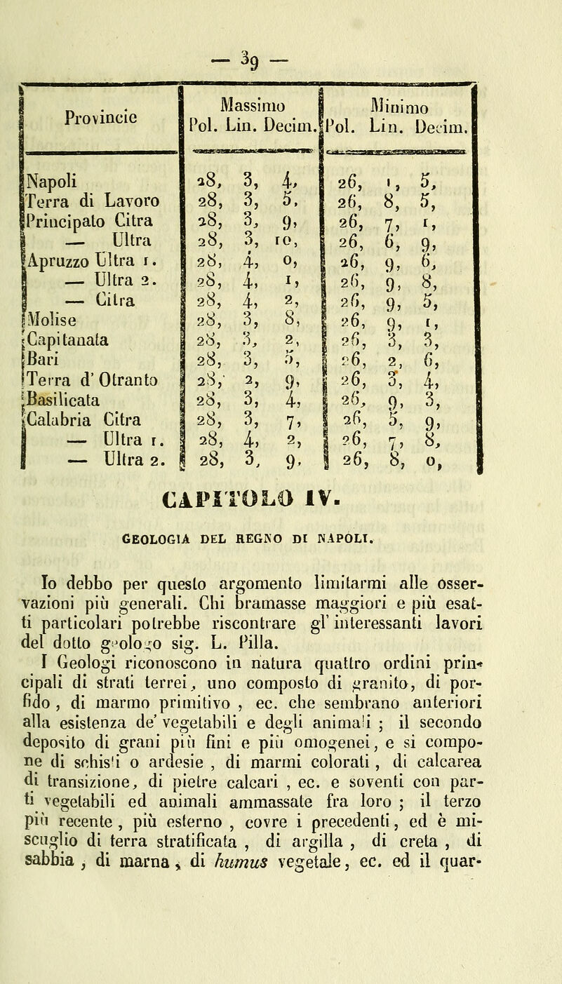 -39- Napoli Terra di Lavoro Principato Citra — Ultra Apruzzo Ijltra s. —- Ultra 2. — Citra Molise [Capitanata Bari Terra d' Otranto Basilicata Calabria Citra I — Ultra r, — Ultra 2 Massimo Poi. Un. Decim. a8, 28, aS, 28, 28, 28, 28, 28, 28, 28, 28, 28, 28, 28, 28, 3, i, 3, 5. 3, ro, 4, 0 4, 4, 3, 3, 3, 2, 3, 3, 4-, 3. 5 2, 8, 2, •>, 9' 4, 7' Minimo fPol. Lin. Decim. 26', », 5, 26, 8, 5, 26, 7, I, 26, 6, 9, a6, 9, 6, 26, 9, 8, 26, 9, 5, 9- CAPÌTOLO 1 >6, ^6, 26, 26, 26, 26, 26, 9, [, 26, 3, 3, 3, 4-, 9. 3, ^^ 9' 1, 8, 8, o, V- geologu del hegko di napoli. Io debbo per questo argomento limitarmi alle osser- vazioni più generali. Chi bramasse maggiori e più esat- ti particolari potrebbe riscontrare gl'interessanti lavori del dotto gi^olo^o sig. L. Pilla. I Geologi riconoscono in natura quattro ordini prin* cipali di strati terrei,, uno composto di i^ranito, di por- fido , di marmo primitivo , ec. che sembrano anteriori alla esistenza de vegetabili e degli animali ; il secondo deposito di grani più fini e più omogenei, e si compo- ne di schis'i o ardesie , di marmi colorati, di calcarea di transizione, di pietre calcari , ec. e soventi con par- ti vegetabili ed animali ammassate fra loro ; il terzo più recente , più esterno , covre i precedenti, ed è mi- scuglio di terra stratificata , di argilla , di creta , di sabbia , di marna ^ di humus vegetale, ec. ed il cjuar-