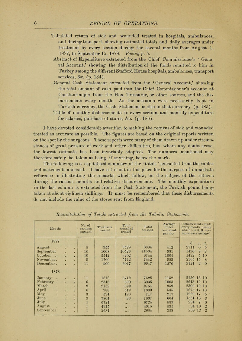 Tabulated return of sick and wounded treated in hospitals, ambulances, and during transport, showing estimated totals and daily averages under treatment by every section during the several months from August 1, 1877, to September 15, 1878. Facing p. 5. Abstract of Expenditure extracted from the Chief Commissioner's ' Gene- ral Account,' showing the distribution of the funds remitted to him in Turkey among the different Stafford House hospitals, ambulances, transport services, &c. (p. 184). General Cash Statement extracted from the ' General Account,' showing the total amount of cash paid into the Chief Commissioner's account at Constantinople from the Hon. Treasurer, or other sources, and the dis- bursements every month. As the accounts were necessarily kept in Turkish currency, the Cash Statement is also in that currency (p. 185). Table of monthly disbursements to every section, and monthly expenditure for salaries, purchase of stores, &c. (p. 186). I have devoted considerable attention to making the returns of sick and wounded treated as accurate as possible. The figures are based on the original reports written on the spot by the surgeons. These reports were many of them drawn up under circum- stances of great pressure of work and other difficulties, but where any doubt arose, the lowest estimate has been invariably adopted. The numbers mentioned may therefore safely be taken as being, if anything, below the mark. The following is a capitalised summary of the ' totals ' extracted from the tables and statements annexed. I have set it out in this place for the purpose of immed'ate reference in illustrating the remarks which follow, on the subject of the returns during the various months and relative disbursements. The monthly expenditure in the last column is extracted from the Cash Statement, the Turkish pound being taken at about eighteen shillings. It must be remembered that these disbursements do not include the value of the stores sent from England. Recapitulation of Totals extracted from the Tabular Statements. No. of sections engaged Total - wounded treated Average Disbursements made Months Total sick treated Total treated under treatment per clay every month during which the S. H. sec- tions were engaged 1877 £ s. d. August 5 355 3529 3884 412 2711 0 5 September 10 100S 10526 11534 981 1490 8 2 October . 10 5542 3202 8744 1004 1422 5 10 November. 9 1700 5742 7442 953 2305 15 8 December. 11 900 6047 6947 1270 3121 2 0 1878 January . 11 1816 5712 7528 1152 2130 13 10 February (5 2346 690 3036 1003 2643 12 10 March 9 2132 622 2754 959 2309 19 10 April 6 788 512 1300 535 1675 17 10 May . 3 594 123 717 217 1229 17 5 June. 3 7804 93 7897 664 1581 13 2 July . 1 6724 6724 583 294 7 0 August 1 4915 4915. 535 84 19 2