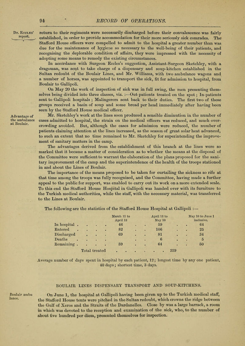 Dr. Eccles' report. Advantage of the ambulance at Boulair. return to their regiments were necessarily discharged before their convalescence was fairly- established, in order to provide accommodation for their more seriously sick comrades. The Stafford House officers were compelled to admit to the hospital a greater number than was due for the maintenance of hygiene so necessary to the well-being of their patients, and recognising the deplorable condition of affairs, they were impressed with the necessity of adopting some means to remedy the existing circumstances. In accordance with Surgeon Eccles's suggestion, Assistant-Surgeon Sketchley, with a dragoman, was sent to take charge of a dispensary and soup-kitchen established in the Sultan redoubt of the Boulair Lines, and Mr. Williams, with two ambulance wagons and a number of horses, was appointed to transport the sick, fit for admission to hospital, from Boulair to Gallipoli. On May 20 the work of inspection of sick was in full swing, the men presenting them- selves being divided into three classes, viz. :—Out-patients treated on the spot; In-patients sent to Gallipoli hospitals ; Malingerers sent back to their duties. The first two of these groups received a basin of soup and some bread per head immediately after having been seen by the Stafford House medical officer. Mr. Sketchley's work at the lines soon produced a sensible diminution in the number of cases admitted to hospital, the strain on the medical officers was reduced, and much over- crowding avoided. But, although the cases for admission were reduced, the number of patients claiming attention at the lines increased, as the season of great solar heat advanced, to such an extent that no time remained to Mr. Sketchley for superintending the improve- ment of sanitary matters in the camp. The advantages derived from the establishment of this branch at the lines were so marked that it became a matter of consideration as to whether the means at the disposal of the Committee were sufficient to warrant the elaboration of the plans proposed for the sani- tary improvement of the camp and the superintendence of the health of the troops stationed in and about the Lines of Boulair. The importance of the means proposed to be taken for curtailing the sickness so rife at that time among the troops was fully recognised, and the Committee, having made a further appeal to the public for support, was enabled to carry out its work on a more extended scale. To this end the Stafford House Hospital in Gallipoli was handed over with its furniture to the Turkish medical authorities, while the staff, with the necessary material, was transferred to the Lines at Boulair. The following are the statistics of the Stafford House Hospital at Gallipoli :— March 11 to April 13 to May 10 to June 1 April 13 May 10 inclusive. In hospital . . 46 59 64 Entered 82 106 25 Discharged . 69 81 . 34 Deaths 6 . 5 Kemaining . Total treated 59 64 259 50 Average number of days spent in hospital by each patient, 12; longest time by any one patient, 40 days ; shortest time, 3 days. BOULAIR LINES DISPENSARY TRANSPORT AND SOUP-KITCHENS. Boulair anibu lance. On June 1, the hospital at Gallipoli having been given up to the Turkish medical staff, the Stafford House tents were pitched in the Sultan redoubt, which crowns the ridge between the Gulf of Xeros and the Straits of the Dardanelles. Close by was a large barrack, a room in which was devoted to the reception and examination of the sick, who, to the number of about five hundred per diem, presented themselves for inspection.