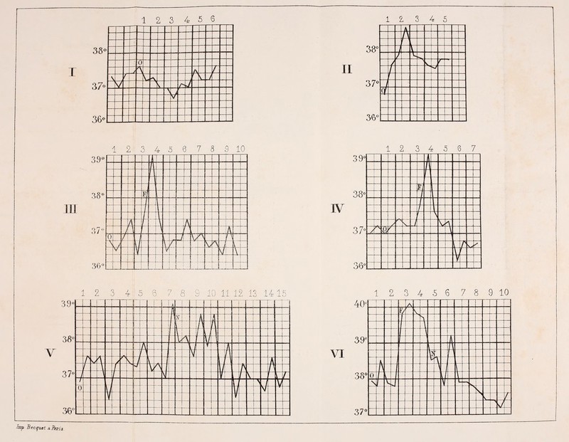 38° S- -r ^5 IL a X A_r t^ i -i ^ 37o 2 \~~pl V 36° -j- II t A A / 38° \ / f V ->, / ^ s. 1 ' / v/ f 37° / </ 36° m 1 2 3 - i 5 ( -> i 7 3 9 10 3,9° ^8° E / / [ 37° 0 j S • l / \ V 1 / L -4- -^- \ l 36° i ._,. __ w 12 3 4 5 6 7 39° I M ft T J± T 5 t 38° 7 t i t 11 l ; n y^v__/ ^^ 37°^AS^lL J  — l  • '  II __ .1^' it - V I 36° JL-t V 1 2 3 4 5 6 7 8 9 1( ) 11 12 1 3 14 15 H 9o 1 là T 1 ~ ■ f 1. T^ IA ~j. -^ / 41 lî J [   !/ t- T lll p tCT U i 3«° ES-; \L 1 -^ f - 1 S A /\ 4 u3 -é. ~ 3 / \ uX-K I P 37° \ \ tlttS ^J~\J- i .j— 0- P3 y ( j \ v v ■* \ 1 T ' 3tt° 1 ; .. 123456 789 10 VI 40 39° 38° 37' ! ' A v% _±_ i X - - Il t 4 - t 1 -t -- s ^ n k- ^ -j ^ï-j i T  M t °Lut if X \LM I *-~ .^^4 12 &p Becçuet a Péris