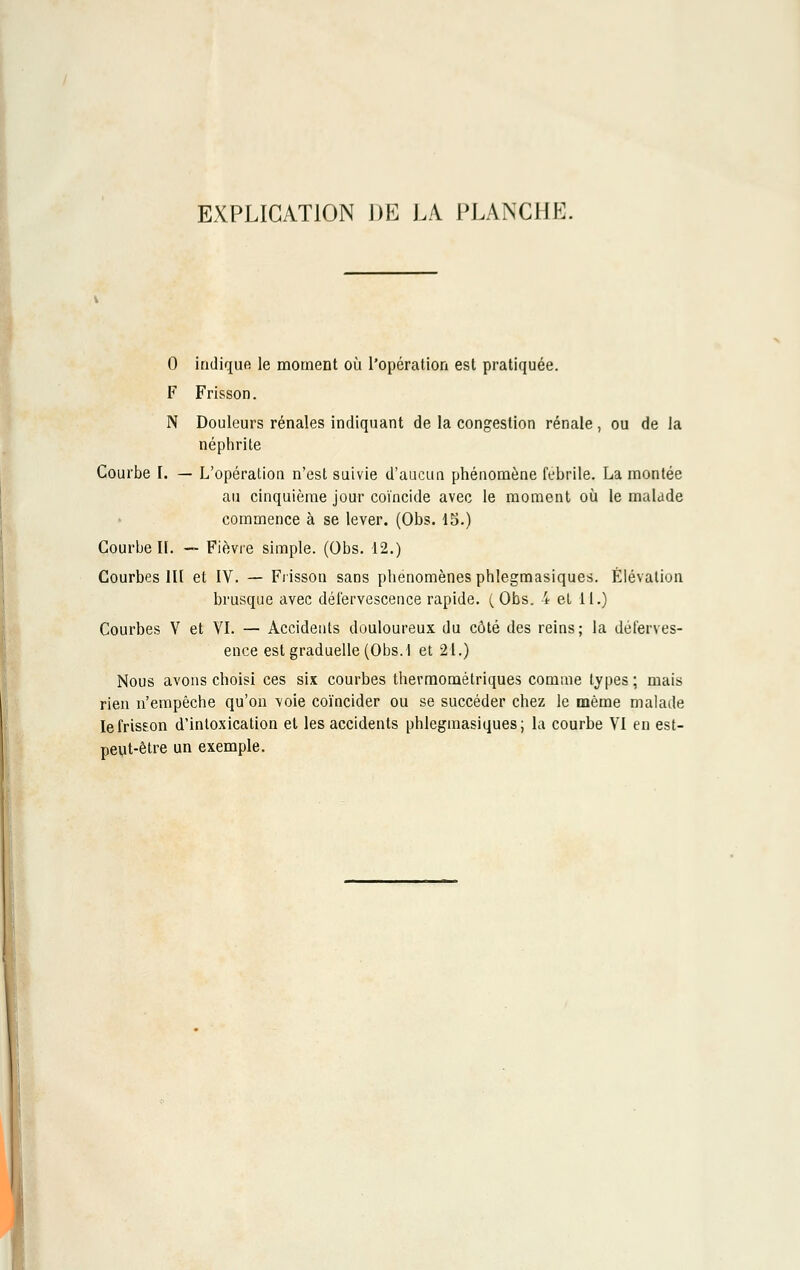 EXPLICATION DE LA PLANCHE, 0 indique le moment où l'opération est pratiquée. F Frisson. N Douleurs rénales indiquant de la congestion rénale, ou de Ja néphrite Courbe I. — L'opération n'est suivie d'aucun phénomène fébrile. La montée au cinquième jour coïncide avec le moment où le malade commence à se lever. (Obs. 15.) Courbe II. — Fièvre simple. (Obs. 12.) Courbes 111 et IV. — Frisson sans phénomènes phlegmasiques. Élévation brusque avec défervescence rapide. ( Obs. 4 et 11.) Courbes V et VI. — Accidents douloureux du côté des reins; la déferves- ence est graduelle (Obs. I et 21.) Nous avons choisi ces six courbes thermométriques comme types ; mais rien n'empêche qu'on \oie coïncider ou se succéder chez le même malade le frisson d'intoxication et les accidents phlegmasiques; la courbe VI en est- peut-être un exemple.