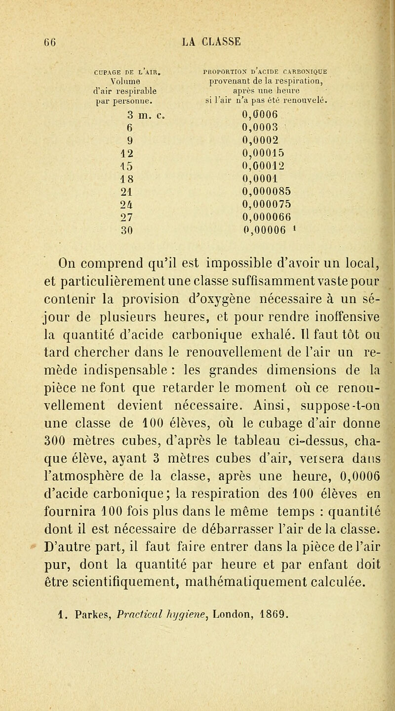 CUPAGE DE LAIR. PROPORTION D'ACIDE CARBONIQUE Volume provenant de la respiration, d'air respirable après une heure par personne. si l'air n'a pas été renouvelé. 3 m. c. 0,0006 6 0,0003 9 0,0002 12 0,00015 15 0,00012 18 0,0001 21 0,000085 24 0,000075 27 0,000066 30 0,00006 » On comprend qu'il est impossible d'avoir un local, et particulièrement une classe suffisamment vaste pour contenir la provision d'oxygène nécessaire à un sé- jour de plusieurs heures, et pour rendre inoffensive la quantité d'acide carbonique exhalé. Il faut tôt ou tard chercher dans le renouvellement de l'air un re- mède indispensable : les grandes dimensions de la pièce ne font que retarder le moment où ce renou- vellement devient nécessaire. Ainsi, suppose-t-on une classe de 100 élèves, où le cubage d'air donne 300 mètres cubes, d'après le tableau ci-dessus, cha- que élève, ayant 3 mètres cubes d'air, versera dans l'atmosphère de la classe, après une heure, 0,0006 d'acide carbonique; la respiration des 100 élèves en fournira 100 fois plus dans le même temps : quantité dont il est nécessaire de débarrasser l'air de la classe. D'autre part, il faut faire entrer dans la pièce de l'air pur, dont la quantité par heure et par enfant doit être scientifiquement, mathématiquement calculée. 1. Parkes, Practical hygiène, London, 1869.