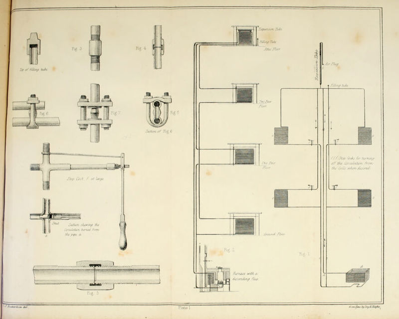 fig 4- ...-.■ I L |Yt — ■ ■ •■ ■ --:■ ■•: • tT^^T caa ■ Furnace w$h a descending flue M- 3J JH bn k^&w fa/My gsMtyfe^.