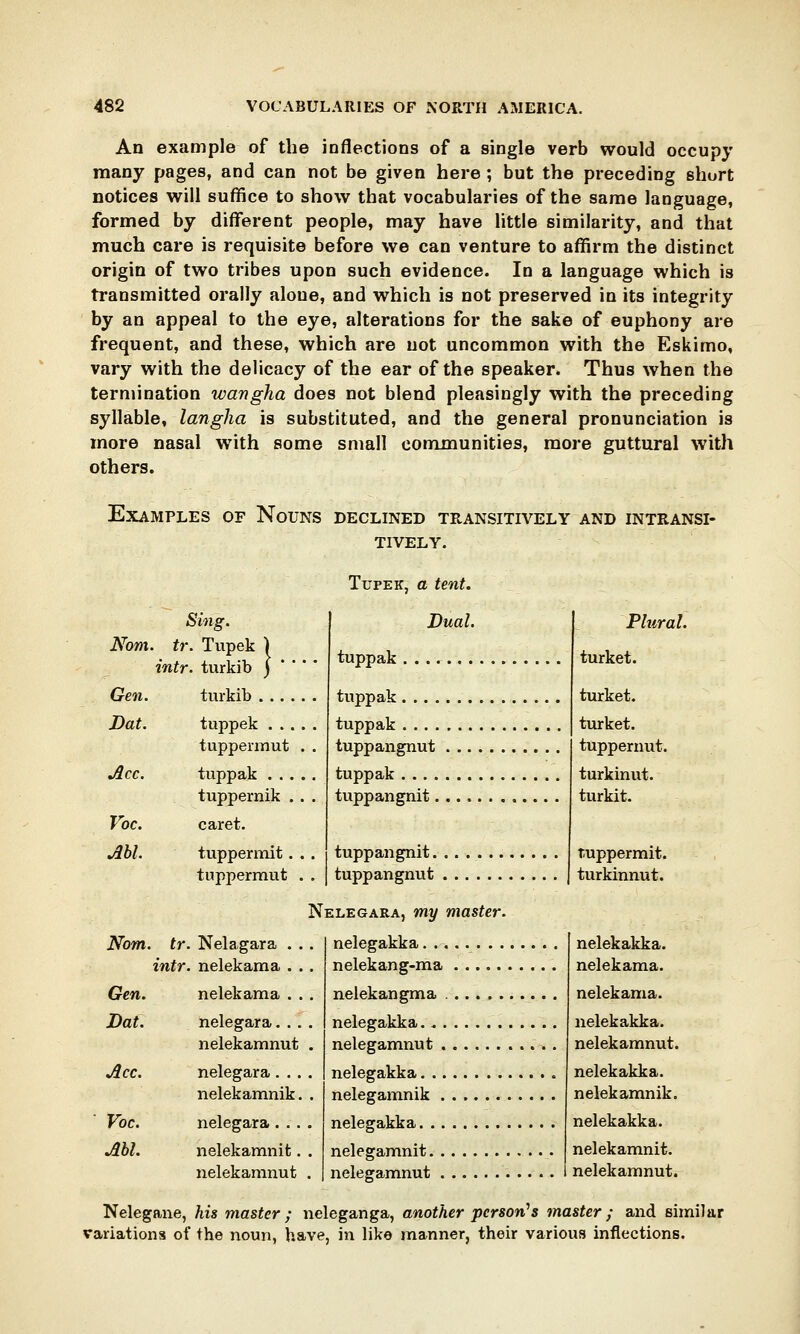 An example of the inflections of a single verb would occupy many pages, and can not be given here ; but the preceding short notices will suffice to show that vocabularies of the same language, formed by different people, may have little similarity, and that much care is requisite before we can venture to affirm the distinct origin of two tribes upon such evidence. In a language which is transmitted orally alone, and which is not preserved in its integrity by an appeal to the eye, alterations for the sake of euphony are frequent, and these, which are not uncommon with the Eskimo, vary with the delicacy of the ear of the speaker. Thus when the termination wangha does not blend pleasingly with the preceding syllable, langha is substituted, and the general pronunciation is more nasal with some small communities, more guttural with others. Examples of Nouns declined transitively and intransi- tively. Sing. Norn. tr. Tupek ) intr. turkib ) Gen. Dat. Ace. Voc. Abl. turkib .... tuppek . .. tuppermut tuppak . . . tuppernik . caret. tuppermit. tuppermut Nom. tr. Nelagara intr. nelekama Gen. Dat. Ace. Voc. AM. nelekama nelegara. nelekamnut nelegara . . nelekamnik nelegara . . nelekamnit nelekamnut Tupek, a tent. Dual. tuppak tuppak tuppak tuppangnut tuppak tuppangnit. tuppangnit. tuppangnut Nelegara, my master. nelegakka nelekang-ma nelekangma nelegakka nelegamnut nelegakka nelegamnik nelegakka nelegamnit nelegamnut Plural. turket. turket. turket. tuppernut. turkinut. turkit. tuppermit. turkinnut. nelekakka. nelekama. nelekama. nelekakka. nelekamnut. nelekakka. nelekamnik. nelekakka. nelekamnit. nelekamnut. Nelegane, his master; neleganga, another person's master; and similar variations of the noun, have, in like manner, their various inflections.