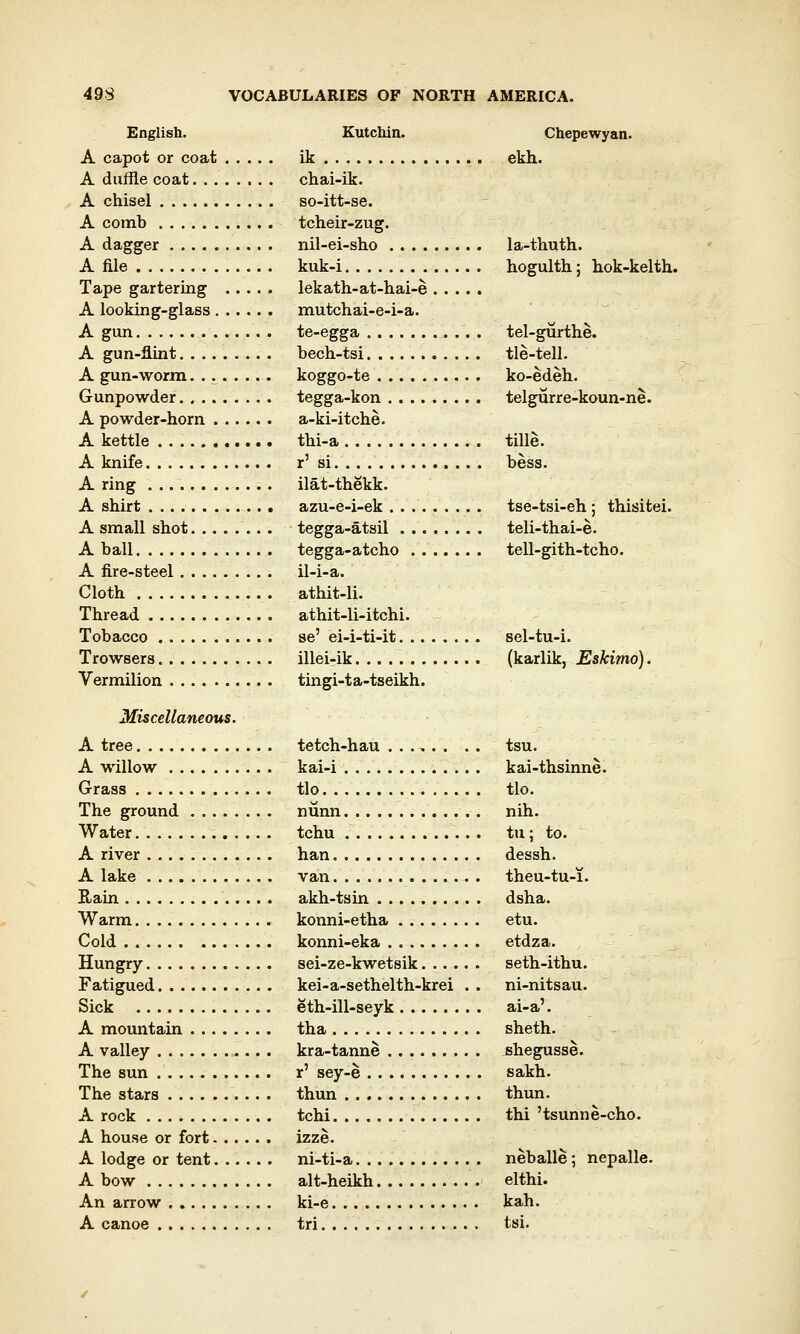 English. Kutchin. Chepewyan. A capot or coat ik ekh. A duffle coat chai-ik. A chisel so-itt-se. A comb tcheir-zug. A dagger nil-ei-sho la-thuth. A file kuk-i hogulth; hok-kelth. Tape gartering lekath.-at-b.ai-e A looking-glass mutchai-e-i-a. A gun te-egga tel-gurthe. A gun-flint becb-tsi tie-tell. A gun-worm koggo-te ko-edeh. Gunpowder tegga-kon telgurre-koun-ne. A powder-horn a-ki-itche. A kettle thi-a tille. A knife r' si bess. A ring ilat-thekk. A shirt azu-e-i-ek tse-tsi-eh ; thisitei. A small shot tegga-atsil teli-thai-e. A ball tegga-atcho tell-gith-tcho. A fire-steel il-i-a. Cloth athit-li. Thread athit-li-itchi. Tobacco se' ei-i-ti-it sel-tu-i. Trowsers illei-ik (karlik, Eskimo). Vermilion tingi-ta-tseikh. Miscellaneous. A tree tetch-hau ...... .. tsu. A willow kai-i kai-thsinne. Grass tlo tlo. The ground nunn nih. Water tchu tu; to. A river han dessh. A lake van theu-tu-i. Itain akh-tsin dsha. Warm konni-etha etu. Cold konni-eka etdza. Hungry sei-ze-kwetsik seth-ithu. Fatigued kei-a-sethelth-krei . . ni-nitsau. Sick eth-ill-seyk ai-a'. A mountain tha sheth. A valley kra-tanne shegusse. The sun r' sey-e sakh. The stars thun thun. A rock tchi thi 'tsunne-cho. A house or fort izze. A lodge or tent ni-ti-a neballe; nepalle. A bow alt-heikh elthi. An arrow ki-e kah. A canoe tri tsi.