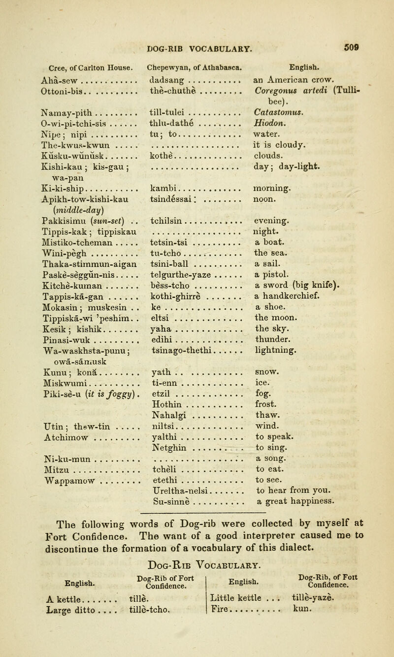 Cree, of Carlton House. Chepewyan, of Athabasca. English. Aha-sew dadsang an American crow. Ottoni-bis the-chuthe Core.gonus artedi (Tulli- bee). Nam ay-pith till-tulei Catastomus. O-wi-pi-tchi-sis thlu-dathe Hiodon. Nipe ; nipi tu; to water. The-kwus-kwun it is cloudy. Kusku-wunusk kothe clouds. Kishi-kau; kis-gau; day; day-light. wa-pan Ki-ki-ship kambi morning. Apikh-tow-kishi-kau tsindessai I noon. {middle-day) Pakkisimu (sunset) .. tchilsin evening. Tippis-kak; tippiskau night. Mistiko-tcheman tetsin-tsi a boat. Wini-pegh tu-tcho the sea. Thaka-stimmun-aigan tsini-ball a sail. Paske-seggun-nis telgurthe-yaze a pistol. Kitche-kuman bess-tcho a sword (big knife). Tappis-ka-gan kothi-ghirre a handkerchief. Mokasin; muskesin . . ke a shoe. Tippiska-wi 'peshim. . eltsi the moon. Kesik ; kishik yaha the sky. Pinasi-wuk edihi thunder. Wa-waskhsta-punu; tsinago-thethi lightning. owa-samusk Kunu ; kona yath snow. Miskwumi ti-enn ice. Piki-se-u [it is foggy). etzil fog. Hothin frost. Nahalgi thaw. Utin ; th»w-tin niltsi wind. Atchimow yalthi to speak. Netghin . , . to sing. Ni-ku-mun . a song. Mitzu tcheli to eat. Wappamow etethi to see. Ureltha-nelsi to hear from you. Su-sinne a great happiness. The following words of Dog-rib were collected by myself at Fort Confidence. The want of a good interpreter caused me to discontinue the formation of a vocabulary of this dialect. Dog-Rib Vocabulary. _, ,. , Dog-Rib of Fort En8llsh- Confidence. A kettle tille. Large ditto .... tille-tcho. Finish Dog-Rib, of Foit English. Confidence. Little kettle . . . tille-yaze. Fire . kun.