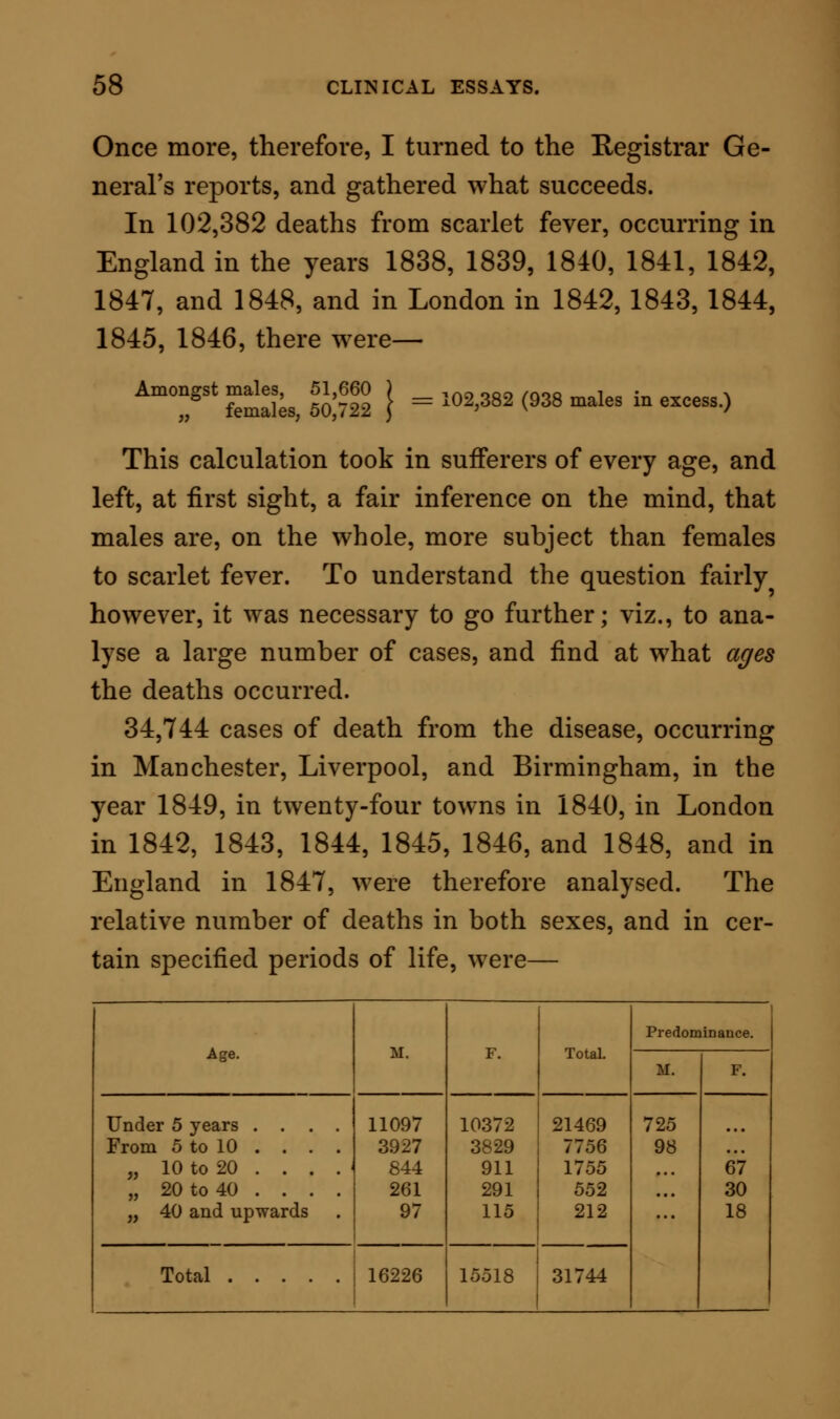 with which we opened this argument, although it gives a slight excess on the male side, viz., 938, sup- ports the same law. For the majority of these cases occurred in patients under ten years; in the period of life, that is to say, when the body is most susceptible of the disease, and when the male population is larger than the female. I think I have put down sufficient now to show that sex has no influence, predisposing or otherwise, on scarlet fever ; but that male and female are alike susceptible if they are alike exposed. The influence of meteorological conditions in relation to scarlet fever is a next point of peculiar interest. In the years 1852-3, I made extensive inquiries touching this matter, with special reference to baro- metrical and thermometrical changes, the presence or absence of elasticity, the direction and force of the wind, the humidity of the atmosphere, and the effect of season on the course and prevalence of the disease. The only reliable fact affirmative in kind, as bearing on the effect of meteorological conditions, was in relation to season only. Here I arrived at valuable information which bore out, in the strictest sense, the opinions of preceding writers. The con- current testimony, in fact, of almost all writers on the disorder, teaches that it is most common in autumn, next so in the summer, next so in the winter, and least so in the spring. In three epidemics which I witnessed in different parts of this country, the disease always commenced in the summer, became