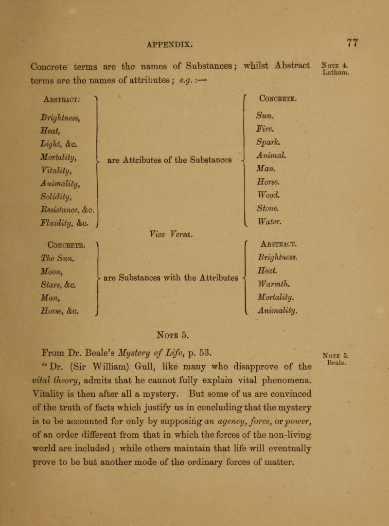 Concrete terms are the names of Substances; whilst Abstract Note 4. Latham. terms are the names of attributes; e.g.:—• Abstract: Concrete. Brightness^ Sun. Heat, Fire. Light, &c. Spark. Mortality, ,. are Attributes of the Substances - Animal. Vitality, Man. Animality, Horse. Solidity, Wood. Resistance, &c. Stone. Fluidity, &c. j Vice Versa. ^ Water. Concrete. ^ Abstract. The Sun, Brightness. Moon, Stars, &c. - are Substances with the Attributes ^ Heat. Warmth. Man, Mortality, Horse, &g. , Animality. Note 5. From Dr. Beale's Mystery of Life, p. 53. ^Dr. (Sir William) Gull^ like many who disapprove of the vital theory, admits that he cannot fully explain vital phenomena. Vitality is then after all a mystery. But some of us are convinced of the truth of facts which justify us in concluding that the mystery is to be accounted for only by supposing an agency, force, orpoiver, of an order different from that in which the forces of the non-living world are included; while others maintain that life will eventually prove to be but another mode of the ordinary forces of matter. Note 5. Beale.