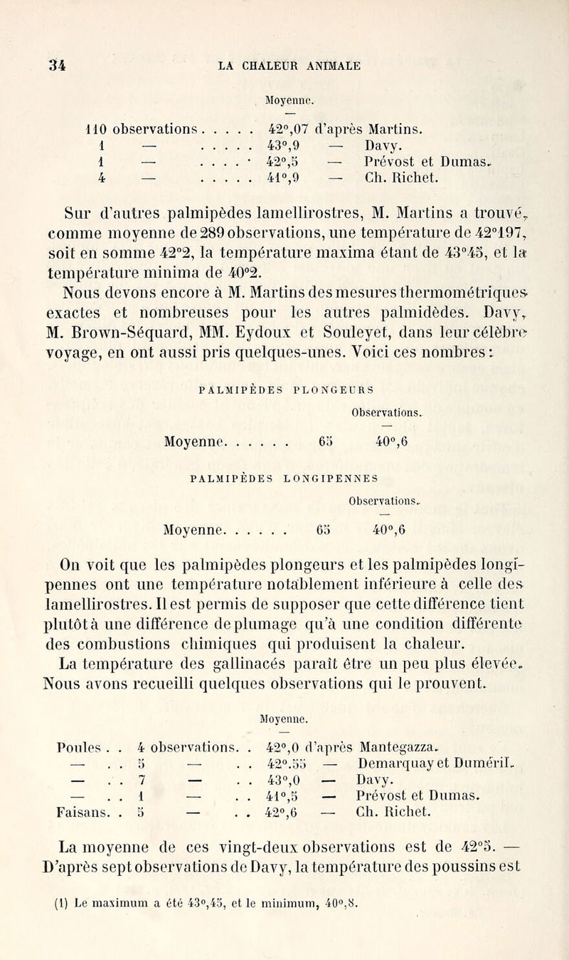 Moyenne. 110 observations 42°,07 d'après Martins. 1 — 43°,9 — Davy. 1 — . . . . • 42°,5 — Prévost et Dumas, 4 — 41°,9 — Ch. Richet. Sur d'autres palmipèdes lamellirostres, M. Martins a trouvé^ comme moyemie de 289 observations, mie température de -42''197, soit en somme 42°2, la température maxima étant de 43°45, et la température minima de 40''2. Nous devons encore à M. Martins des mesures thermométriques exactes et nombreuses pour les autres palmidèdes. Davy^ M. Brown-Séquard, MM. Eydoux et Souleyet, dans leur célèbre voyage, en ont aussi pris quelques-unes. Voici ces nombres : PALMIPÈDES PLONGEURS Observations. Moyenne 63 40°,6 PALMIPÈDES LONGIPENNES Observations, Moyenne 63 40°,6 On voit que les palmipèdes plongeurs et les palmipèdes longî- pennes ont une température notablement inférieure à celle des lamellirostres. Il est permis de supposer que cette différence tient plutôt à une différence de plumage qu'à une condition différente des combustions chimiques qui produisent la chaleur. La température des gallinacés paraît être un peu plus élevée. IXous avons recueilli quelques observations qui le prouvent. Moyenne. Poules . . 4 observations. . 42°,0 d'après Mantegazza. — . . 3 — . . 42°.33 — Demarquayet DumériL — . . 7 — . . 43°,0 — Davy. — . . 1 — . . 41°,b — Prévost et Dumas. Faisans. .3 — . . 42°,6 — Ch. liichet. La moyenne de ces vingt-deux observations est de 42°o. — D'après sept observations de Davy, la température des poussins est (1) Le maximum a été 43o,43, et le minimum, 40°,fj.