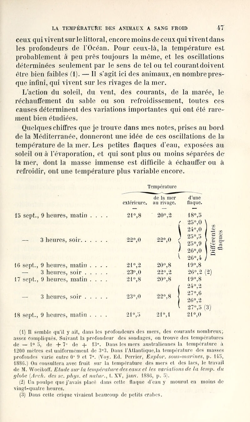 ceux qui vivent sur le littoral, encore moins de ceux qui vivent dans les profondeurs de l'Océan. Pour ceux-là, la température est probablement à peu près toujours la même, et les oscillations déterminées seulement par le sens de tel ou tel courant doivent être bien faibles (1). — Il s'agit ici des animaux, en nombre pres- que infini, qui vivent sur les rivages de la mer. L'action du soleil, du vent, des courants, de la marée, le réchaufTement du sable ou son refroidissement, toutes ces causes déterminent des variations importantes qui ont été rare- ment bien étudiées. Quelques chiffres que je trouve dans mes notes, prises au bord de la Méditerranée, donneront une idée de ces oscillations de la; température de la mer. Les petites flaques d'eau, exposées au soleil ou à l'évaporation, et qui sont plus ou moins séparées de- la mer, dont la masse immense est difficile à échauffer ou à refroidir, ont une température plus variable encore. 15 sept., 9 heures, matin — 3 heures, soir, 16 sept., 9 heures, matin — 3 heures, soir . 17 sept., 9 heures, matin — 3 heures, soir . 18 sept., 9 heures, matin extérieure. 21°,8 22°,0 21°,2 23°, 0 21°,8 23°,0 21°,:i Température de la mer au rivage. d'une flaque. (1) Il semble qu'il y ait, dans les profondeurs des mers, des courants nombreuxj assez compliqués. Suivant la profondeur des sondages, on trouve des températures de — 10 o, de +7 de + 13°. Dans les mers australiennes la température à 1200 mètres est uniformément de IJ.'?. Dans rAtlantique.Ia température des masses profondes varie entre 0' 9 et 7°. (Voy. Ed. Perrier, Explor. sous-marines, p. Ii3, 1880.) On consultera avec fruit sur la température des mers et des lacs, le travail de M. Woeikoll'. Elude sw-la lernpérature des eaux et les var'uilions de la lemp. du rjlohe {Arc/i. des se. phys. et naluv., t. XV, janv. 1886, p. '■>]. (2) Un poulpe que j'avais placé dans cette llaque d'eau y mourut en moins de viuçt-fpiatrc lieures. (.'J) Dans cette crique vivaient beaucouj) de petits crabes.