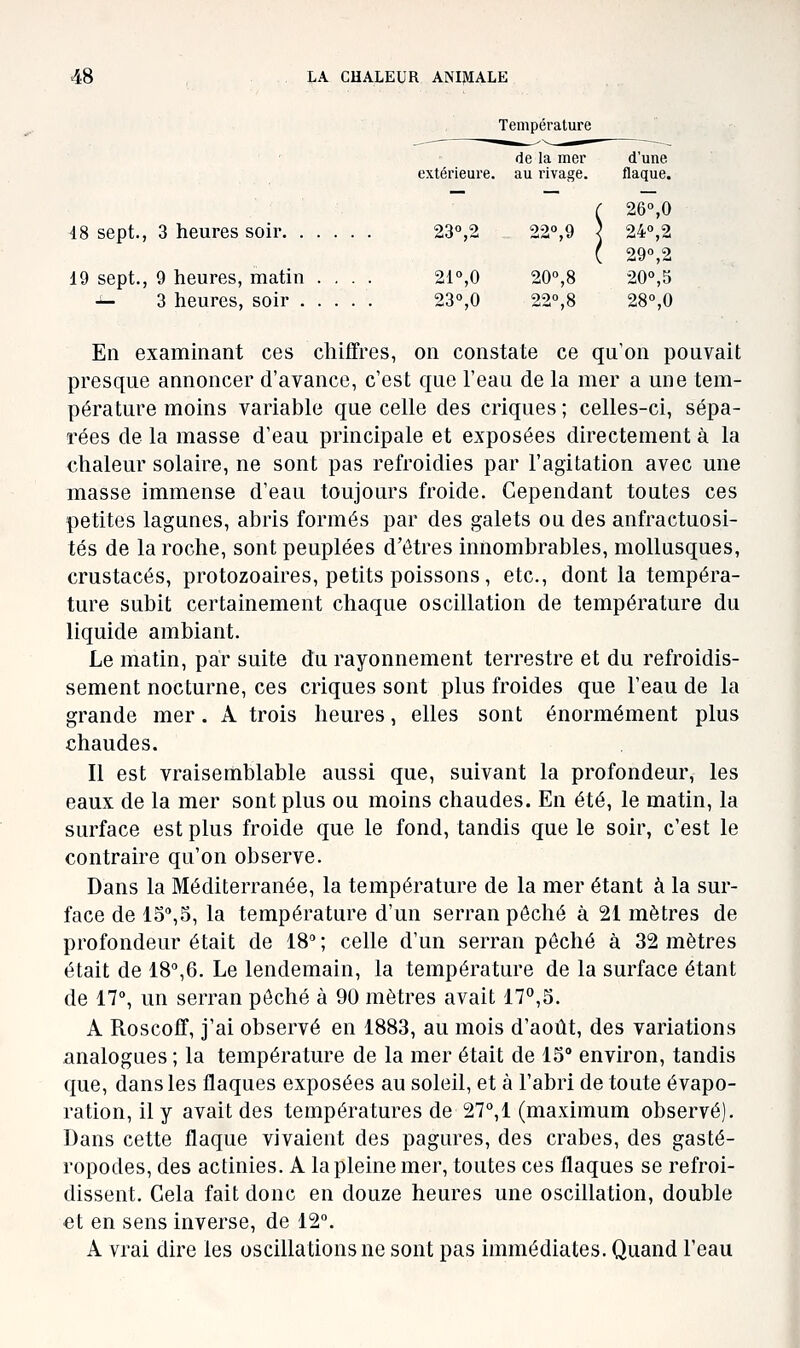 48 sept., 3 heures soir. 19 sept., 9 heures, matin ^- 3 heures, soir . Température extérieure. de la mer . au rivage. d'une flaque. ~ ^ 26°,0 23'',2 _ 22°,9 j 24'',2 29°,2 21°,0 20°, 8 20°,5 23°,0 22°, 8 28°,0 En examinant ces chiffres, on constate ce qu'on pouvait presque annoncer d'avance, c'est que l'eau de la mer a une tem- pérature moins variable que celle des criques; celles-ci, sépa- rées de la masse d'eau principale et exposées directement à la chaleur solaire, ne sont pas refroidies par l'agitation avec une masse immense d'eau toujours froide. Cependant toutes ces petites lagunes, abris formés par des galets ou des anfractuosi- tés de la roche, sont peuplées d'êtres innombrables, mollusques, crustacés, protozoaires, petits poissons, etc., dont la tempéra- ture subit certainement chaque oscillation de température du liquide ambiant. Le matin, par suite du rayonnement terrestre et du refroidis- sement nocturne, ces criques sont plus froides que l'eau de la grande mer. A trois heures, elles sont énormément plus chaudes. Il est vraisemblable aussi que, suivant la profondeur, les eaux de la mer sont plus ou moins chaudes. En été, le matin, la surface est plus froide que le fond, tandis que le soir, c'est le contraire qu'on observe. Dans la Méditerranée, la température de la mer étant à la sur- face de 15,5, la température d'un serran péché à 21 mètres de profondeur était de 18°; celle d'un serran péché à 32 mètres était de 18°,6. Le lendemain, la température de la surface étant de 17°, un serran péché à 90 mètres avait 17°,5. A Roscoff, j'ai observé en 1883, au mois d'août, des variations analogues ; la température de la mer était de 15 environ, tandis que, dans les flaques exposées au soleil, et à l'abri de toute évapo- ration, il y avait des températures de 27°,1 (maximum observé). Dans cette flaque vivaient des pagures, des crabes, des gasté- ropodes, des actinies. A la pleine mer, toutes ces flaques se refroi- dissent. Cela fait donc en douze heures une oscillation, double €t en sens inverse, de 12°. A vrai dire les oscillations ne sont pas immédiates. Quand l'eau