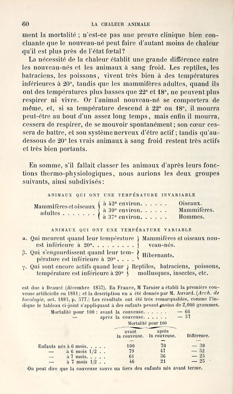 ment la mortalité ; n'est-ce pas une preuve clinique bien con- cluante que le nouveau-né peut faire d'autant moins de chaleur qu'il est plus près de l'état fœtal? La nécessité de la chaleur établit une grande différence entre les nouveau-nés et les animaux à sang froid. Les reptiles, les batraciens, les poissons, vivent très bien à des températures inférieures à 20, tandis que les mammifères adultes, quand ils ont des températures plus basses que 22° et 18°, ne peuvent plus respirer ni vivre. Or l'animal nouveau-né se comportera de môme, et, si sa température descend à 22° ou 18°, il mourra peut-être au bout d'un assez long temps, mais enfin il mourra, cessera de respirer, de se mouvoir spontanément ; son cœur ces- sera de battre, et son système nerveux d'être actif; tandis qu'au- dessous de 20° les vrais animaux à sang froid restent très actifs et très bien portants. En somme, s'il fallait classer les animaux d'après leurs fonc- tions thermo-physiologiques, nous aurions les deux groupes suivants, ainsi subdivisés: ANIMAUX QUI ONT UNE TEMPERATURE INVARIABLE à 42° environ Oiseaux. à 39° environ Mammifères. à 37° environ Hommes. Mammifères et oiseaux adultes ANIMAUX QUI ONT UNE TEMPERATURE VARIABLE a. Qui meurent quand leur température ) Mammifères et oiseaux nou- est inférieure à 20° j veau-nés. p. Qui s'engourdissent quand leur tem- } Hj>,pj,r,ants pérature est inférieure à 20°. . . . ^ y. Qui sont encore actifs quand leur ) Reptiles, batraciens, poissons, température est inférieure à 20° \ mollusques, insectes, etc. «st due à Deaucé (décembre ISoT). Ea France, M Tarnier a établi la première cou- veuse artiticielle en 1881 ; et la description eu a été donnée par M. Auvard. {Arch. de locologie, oct. 1883, p. 377.) Les résultats ont été très remarquables, comme l'in- dique le tableau ci-joint s'appliquant à des enfants pesant ^noins de 2,000 grammes. Mortalité pour 100 : avant la couveuse — 66 — après la couveuse — 37 Mortalité pour 100 avant après la couveuse, la couveuse. Différence. Enfants nés à 6 mois 100 70 — 30 — à 6 mois 1/2 . . 79 47 — 32 — à 7 mois 61 36 — 25 — à 7 mois 1/2 . . 46 21 — 25 • ■On peut dire que la couveuse sauve un tiers des enfants nés avant terme.