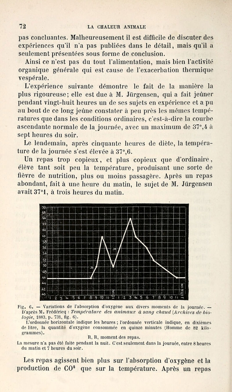pas concluantes. Malheureusement il est difficile de discuter des expériences qu'il n'a pas publiées dans le détail, mais qu'il a seulement présentées sous forme de conclusion. Ainsi ce n'est pas du tout l'alimentation, mais bien l'activité organique générale qui est cause de l'exacerbation thermique vespérale. L'expérience suivante démontre le fait de la manière la plus rigoureuse; elle est due à M. Jiirgensen, qui a fait jeûner pendant vingt-huit heures un de ses sujets en expérience et a pu au bout de ce long jeûne constater à peu près les mêmes tempé- ratures que dans les conditions ordinaires, c'est-à-dire la courbe ascendante normale de la journée, avec un maximum de 37°,4 à sept heures du soir. Le lendemain, après cinquante heures de diète, la tempéra- ture de la journée s'est élevée à 37°,6. Un repas trop copieux, et plus copieux que d'ordinaire , élève tant soit peu la température, produisant une sorte de fièvre de nutrition, plus ou moins passagère. Après un repas abondant, fait à une heure du matin, le sujet de M. Jurgensen avait 37°1, à trois heures du matin. iUidnHH ■BHaaBHB ..i- V ! - ,! i 1 ! ri 4.L.^_ , _^ , -f,<;.i ■■ i^ 1 1 \A A3 ! ■ -I i i il /\1 60 1 1 ■ ■. ! BMBMI^MklBBBBMMWBI • h. 1 ! ^HBHnl 35! - ■ .._Lr_. 50 - ■ ■■.■•■ 1 ■«i ■ -' y ^',1 t ' '!■-!- ■ ■ i -î • i M ■ ^^ ! i;l :-■!-■ ■ - i i J ■ L .i^i ■■'■] 23^ 5,6 7 ô'g: \'\ \i !..,--i'j 1 i -i.r.i. .tel '10' Il '^ ■!. ■•2 3 A. 5 6 7' s 9 10 li -1 Fig. 6. — Variations de l'absorption d'oxygène aux divers niomenls de la journée. — D'après M. Frédéricq : Température des animaux à sang chaud {Archives de bio- logie, 1883, p. 731, fig. 6). L'ordonnée horizontale indique les heures ; l'ordonnée verticale indique, en dixièmes de litre, la quantité d'oxygène consommée en quinze minutes (Homme de 82 kilo- grammes). R, R, moment des repas. La mesure n'a pas été faite pendant la nuit. C'est seulement dans la jouraée, entre 8 heures du matin et 7 heures du soir. Les repas agissent bien plus sur l'absorption d'oxygène et la production de CO* que sur la température. Après un repas
