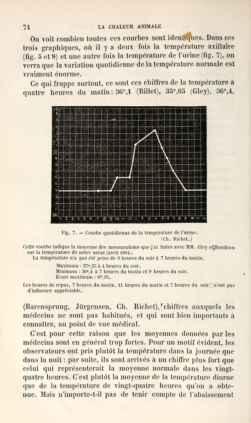 On voit combien toutes ces courbes sont iden'^jues. Dans ces trois graphiques, où il y a deux fois la température axillaire (fig. 5 et 8) et une autre fois la température de l'urine (fig. 7), on verra que la variation quotidienne de la température normale est vraiment énorme. Ce qui frappe surtout, ce sont ces chiffres de la température à quatre heures du matin: 36°,1 (Billet), 33°,6o (Gley), 36°,4, Fig. 7. — Courbe quotidienne de la température de l'urine. (Ch. Richet.) Cette courbe indique la moyenne des mensurations que j'ai faites avec MM. Gley et|Rondcau sur la température de notre urine (avril 1884). La température n'a pas été prise de 9 heures du soir à 7 heures du matin. Maximum : 370,35 à 4 heures du soir. Minimum : 36°,4 à 7 heures du matin et 9 heures du soir. Écart maximum : 00,95. Les heures de repas, 7 heures du matin, 11 heures du matin et 7 heures du soir,'; n'ont pas d'influence appréciable. (Bàrensprung, Jiirgensen, Ch. Richet), ^chiffres auxquels les médecins ne sont pas habitués, et qui sont bien importants à connaître, au point de vue médical. C'est pour cette raison que les moyennes données par les médecins sont en général trop fortes. Pour un motif évident, les observateurs ont pris plutôt la température dans la journée que dans la nuit : par suite, ils sont arrivés à un chiffre plus fort que celui qui représenterait la moyenne normale dans les vingt- quatre heures. C'est plutôt la moyenne de la température diurne que de la température de vingt-quatre heures qu'on a obte- nue. Mais n'importe-t-il pas de tenir compte de l'abaissement