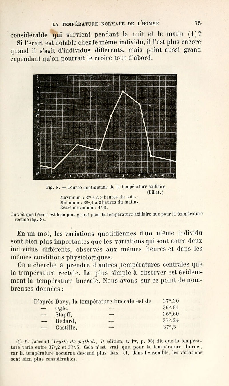 considérable qui survient pendant la nuit et le matin (1)? Si l'écart est notable chez le même individu, il l'est plus encore quand il s'agit d'individus différents, mais point aussi grand cependant qu'on pourrait le croire tout d'abord. Fig. 8, — Courbe quotidienne de la température axillaire (Billet.) Maximum : 37%4 à 3 heures du soir. Minimum : 36°,1 à 3 heures du matin. Écart maximum : 1°,3. On voit que l'écart est bien plus grand pour la température axillaire que pour la température rectale (flg. 3). En un mot, les variations quotidiennes d'un même individu sont bien plus importantes que les variations qui sont entre deux individus différents, observés aux mêmes heures et dans les mêmes conditions physiologiques. On a cherché à prendre d'autres températures centrales que la température rectale. La plus simple à observer est évidem- ment la température buccale. Nous avons sur ce point de nom- breuses données : D'après Davy, la température buccale est de 37°,30 — Ogle, — 30°,91 — Stapff, — 36°,60 — Redard, — 37°,24 — Castille, — 37°,5 (1) M. Jaccoud {Traité de pafhoL, 7« édition, t. I-, p. 96) dit que la tempéra- ture varie entre 37°,2 et 37,o. Cela n'est vrai que pour la tcmiiérature diurne ; car la température nocturne descend jilus bas, et, dans l'ensemble, les variations sont bien plus considérables.