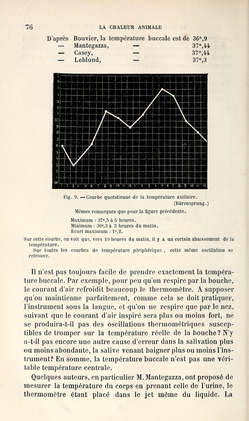 D'après Bouvier, la température buccale est de 36,9 — Mantegazza, — 37°,44 — Casey, — 37°,44 — Leblond, — 37°,3 igjmjwpff WP^Biffyi^H H^^^l W^iStHbB^H iMMi^BBBBiB WKÊKH^t^KBÊÊÊÊtlKKKl^Êr jriBBJM^BfHH WlBiiliiM |MHH|A^JjBB ^^niHlini jMMM[Sl^H|BH ■WBJSTTjflH MJJBmH^BBH ^HÊ^mÂ HWÉÉHfcfiHH !5b_sbBb?m wÊBWM B^^B^^^WM d^^HiiBi^ w^BWÊM ■MEhWmmi hBhIBbBBb w^^ÊSÊ ^BHwÉpiiM ^^^bbbbBSS I^MHHl BHBiiHBBjBl MÉMiilBBBMB ■■JBK nuÉ^UÊ p™wpBww mwBBBB^H ^SSBm BmHBHBBi ^HjiB^flB^n immHH BI^BpBBBi MBpBMBgBB ^^H émbUbm MlBJHiH Fig. 9. —Courbe quotidienne de la température axillaire. (Bârensprung.) Mêmes remarques que pour la figure précédente. Maximum : 37»,5 à 5 heures. Minimum : 36»,3 à 3 heures du matin. Écart maximum : l'>,2. Sur cette courbe, on voit que, vers 10 heures du matin, il y a un certain abaissement de la température. Sur toutes les courbes de température périphérique , cette môme oscillation se retrouve. Il n'est pas toujours facile de prendre exactement la tempéra- ture buccale. Par exemple, pour peu qu'on respire par la bouche, le courant d'air refroidit beaucoup le thermomètre. A supposer qu'on maintienne parfaitement, comme cela se doit pratiquer, l'instriiment sous la langue, et qu'on ne respire que par le nez, suivant que le courant d'air inspiré sera plus ou moins fort, ne se produira-t-il pas des oscillations thermométriques suscep- tibles de tromper sur la température réelle de la bouche? N'y a-t-il pas encore une autre cause d'erreur dans la salivation plus ou moins abondante, la salive venant baigner plus ou moins l'ins- trument? En somme, la température buccale n'est pas une véri- table température centrale. Quelques auteurs, en particulier M. Mantegazza, ont proposé de mesurer la température du corps en prenant celle de l'urine, le thermomètre étant placé dans le jet môme du liquide. La