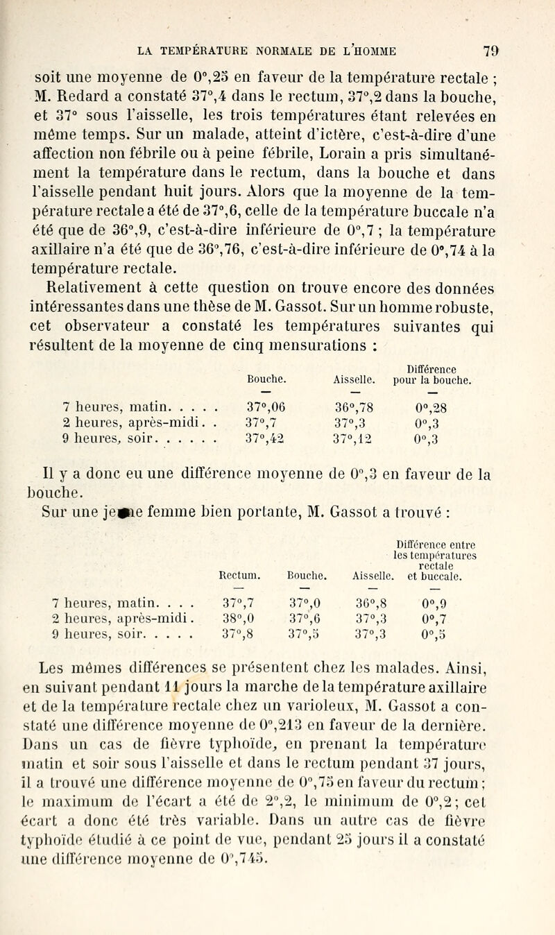 soit une moyenne de 0,2o en faveur de la température rectale ; M. Redard a constaté 37°,4 dans le rectum, 37°,2 dans la bouche, et 37° sous l'aisselle, les trois températures étant relevées en môme temps. Sur un malade, atteint d'ictère, c'est-à-dire d'une affection non fébrile ou à peine fébrile, Lorain a pris simultané- ment la température dans le rectum, dans la bouche et dans l'aisselle pendant huit jours. Alors que la moyenne de la tem- pérature rectale a été de 37°,6, celle de la température buccale n'a été que de 36°,9, c'est-à-dire inférieure de 0°,7 ; la température axillaire n'a été que de 36°,76, c'est-à-dire inférieure de 0°,74 à la température rectale. Relativement à cette question on trouve encore des données intéressantes dans une thèse de M. Gassot. Sur un homme robuste, cet observateur a constaté les températures suivantes qui résultent de la moyenne de cinq mensurations : 7 heures, matin. . . 2 heures, après-midi 9 heures, soir. ... Bouche. 37°,06 37°,7 37°,42 Aisselle. 36°,78 37°,3 37°,12 Différence pour la bouche. 0°,28 0°,3 0°,3 Il y a donc eu une différence moyenne de 0°,3 en faveur de la bouche. Sur une jeipae femme bien portante, M. Gassot a trouvé : 7 heures, matin. . . 2 heures, après-midi 9 heures, soir Rectum. 37°,7 38°,0 37°,8 Bouche. 37»,0 37°,6 37°,5 Différence entre les températures rectale Aisselle, et buccale. 36°,8 37°,3 37°,3 0°,9 0°,7 0°,5 Les mômes différences se présentent chez les malades. Ainsi, en suivant pendant 11 jours la marche de la température axillaire et de la température rectale chez un varioleux, M. Gassot a con- staté une différence moyenne de 0°,213 en faveur de la dernière. Dans un cas de fièvre typhoïde^, en prenant la température matin et soir sous l'aisselle et dans le rectum pendant 37 jours, il a trouvé une différence moyenne de 0°,7oen faveur du rectum ; 1(3 maxhuum do l'écart a été de 2°,2, le minimum de 0°,2; cet écart a donc été très variable. Dans un autre cas de fièvre typhoïde étudié à ce point de vue, pendant 25 jours il a constaté une différence moyenne de 0%74o.