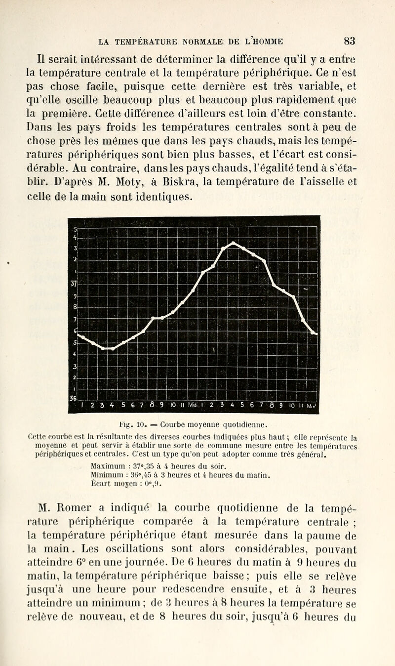 Il serait intéressant de déterminer la différence qu'il y a entre la température centrale et la température périphérique. Ce n'est pas chose facile, puisque cette dernière est très variable, et qu'elle oscille beaucoup plus et beaucoup plus rapidement que la première. Cette différence d'ailleurs est loin d'être constante. Dans les pays froids les températures centrales sont à peu de chose près les mômes que dans les pays chauds, mais les tempé- ratures périphériques sont bien plus basses, et l'écart est consi- dérable. Au contraire, dans les pays chauds, l'égalité tend à s'éta- bUr. D'après M. Moty, à Biskra, la température de l'aisselle et celle de la main sont identiques. s 4 ■ ■ • 1 ■ ! i ■ ] -^ ^ si' .■ ! J ^■ 'i _i r ^ ■ j- ! ~'\ 37 V > in ^ j 1 I I _i f ; ■ • ■- U^ ; 1 ■ ;. 1 ■1 ' ^ l ^ s-i^ ^ 8 _^ _ ' — ? \ T  _ -^ ^ y _ - :\ ç y r _ / \ ^> ^ 5 < 3 X *s s! •V ^ ^ ^ ~~ _ ■ , ~ ^k ___ '■ _^ . :' — ^ ! _j 2 __ I '■ j 1 36 ~ ■' 1 _ 1 ■■ 1 ■■ ■ 1 I] 1 2 3 A 5 6 7 ô 9 10 II Mfdl.l 2 3 4 5 6 7 ô 9 10 II M,„'1 Kig. 10. — Courbe moyenne quotidienne. Cette courbe est la résultante des diverses courbes indiquées plus haut ; elle représente la moyenne et peut servir à établir une sorte de commune mesure entre les températures périphériques et centrales. C'est un type qu'on peut adopter comme très général. Maximum : 37°,35 à 4 heures du soir. Minimum : .36»,4.5 à 3 heures et 4 heures du matin. Écart moyen : 0°,9. M. Romer a indiqué la courbe quotidienne de la tempé- rature périphérique comparée à la température centrale ; la température périphérique étant mesurée dans la paume de la main. Les oscillations sont alors considérables, pouvant atteindre 6° en une journée. De 6 heures du matin à IJ heures du matin, la température périphérique haisse ; puis elle se relève jusqu'à une heure pour redescendre ensuite, et h 3 heures atteindre un minimum ; de 'A heui-es à B heures la température se i-elève de nouveau, et de 8 heures du soir, jusqu'à 0 heures du