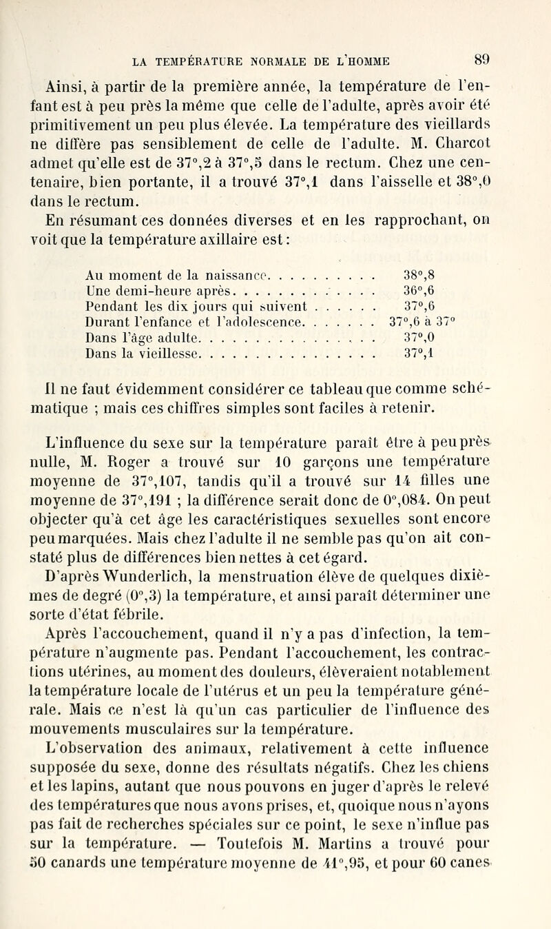 Ainsi, à partir de la première année, la température de l'en- fant est à peu près la même que celle de l'adulte, après avoir été primitivement un peu plus élevée. La température des vieillards ne diffère pas sensiblement de celle de l'adulte. M. Charcot admet qu'elle est de 37°,2 à 37°,5 dans le rectum. Chez une cen- tenaire, bien portante, il a trouvé 37°,1 dans l'aisselle et 38°,0 dans le rectum. En résumant ces données diverses et en les rapprochant, on voit que la température axillaire est : Au moment de la naissanco 38°,8 Une demi-heure après 36°,6 Pendant les dix jours qui ^uivent 37°,6 Durant l'enfance et l'adolescence 37°,6 à 37° Dans l'âge adulte 37°,0 Dans la vieillesse 37°,1 Il ne faut évidemment considérer ce tableau que comme sché- matique ; mais ces chiffres simples sont faciles à retenir. L'influence du sexe sur la température paraît être à peu près nulle, M. Roger a trouvé sur 10 garçons une température moyenne de 37°,107, tandis qu'il a trouvé sur 14 tilles une moyenne de 37°,191 ; la différence serait donc de 0°,084. On peut objecter qu'à cet âge les caractéristiques sexuelles sont encore peu marquées. Mais chez l'adulte il ne semble pas qu'on ait con- staté plus de différences bien nettes à cet égard. D'après Wunderlich, la menstruation élève de quelques dixiè- mes de degré (0°,3) la température, et amsi paraît déterminer une sorte d'état fébrile. Après l'accouchement, quand il n'y a pas d'infection, la tem- pérature n'augmente pas. Pendant l'accouchement, les contrac- tions utérines, au moment des douleurs, élèveraient notablement la température locale de l'utérus et un peu la température géné- rale. Mais ce n'est là qu'un cas particulier de l'influence des mouvements musculaires sur la température. L'observation des animaux, relativement à cette influence supposée du sexe, donne des résultats négatifs. Chez les chiens et les lapins, autant que nous pouvons en juger d'après le relevé des températures que nous avons prises, et, quoique nous n'ayons pas fait de recherches spéciales sur ce point, le sexe n'influe pas sur la température. — Toutefois M. Martins a trouvé pour 50 canards une température moyenne de M°,95, et pour 60 canes