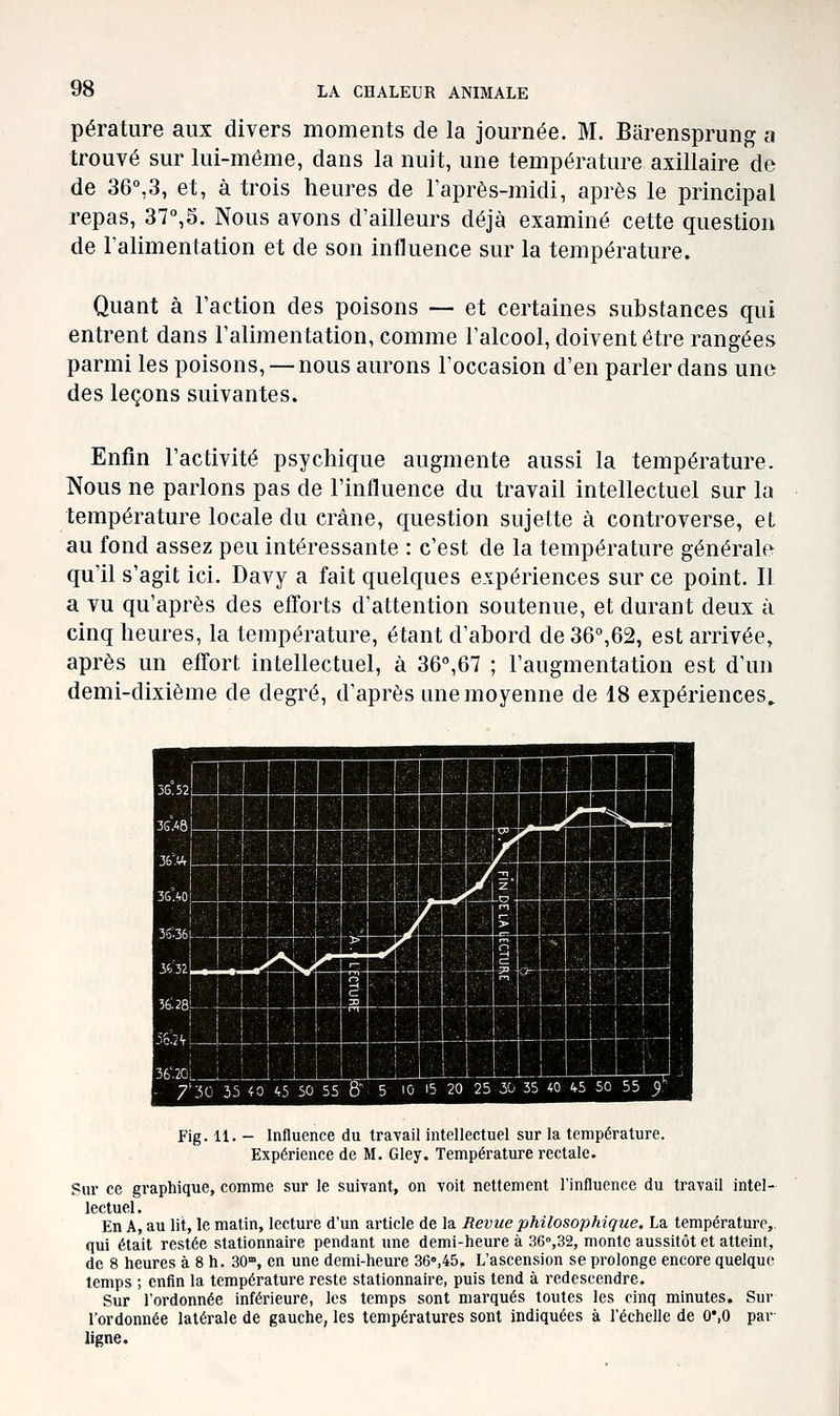 pérature aux divers moments de la jom-née. M. Barensprung a trouvé sur lui-même, dans la nuit, une température axillaire de de 36°,3, et, à trois heures de l'après-midi, après le principal repas, 37°,5. Nous avons d'ailleurs déjà examiné cette question de l'alimentation et de son influence sur la température. Quant à l'action des poisons — et certaines substances qui entrent dans l'alimentation, comme l'alcool, doivent être rangées parmi les poisons, — nous aurons l'occasion d'en parler dans une des leçons suivantes. Enfin l'activité psychique augmente aussi la température. Nous ne parlons pas de l'influence du travail intellectuel sur la température locale du crâne, question sujette à controverse, et au fond assez peu intéressante : c'est de la température générale qu'il s'agit ici. Davy a fait quelques expériences sur ce point. Il a vu qu'après des efforts d'attention soutenue, et durant deux à cinq heures, la température, étant d'abord de 36°,62, est arrivée, après un effort intellectuel, à 36°,67 ; l'augmentation est d'un demi-dixième de degré, d'après une moyenne de 18 expériences. Fig. 11. - Influence du travail intellectuel sur la température. Expérience de M. Gley. Température rectale. Sur ce graphique, comme sur le suivant, on voit nettement l'influence du travail intel- lectuel. En A, au lit, le matin, lecture d'un article de la Revue philosophique. La température,, qui était restée stationnaire pendant une demi-heure à 36°,32, monte aussitôt et atteint, de 8 heures à 8 h. 30, en une demi-heure 36°,45. L'ascension se prolonge encore quelque temps ; enfin la température reste stationnaire, puis tend à redescendre. Sur l'ordonnée inférieure, les temps sont marqués toutes les cinq minutes. Sur l'ordonnée latérale de gauche, les températures sont indiquées à l'échelle de O'.O par- ligne.