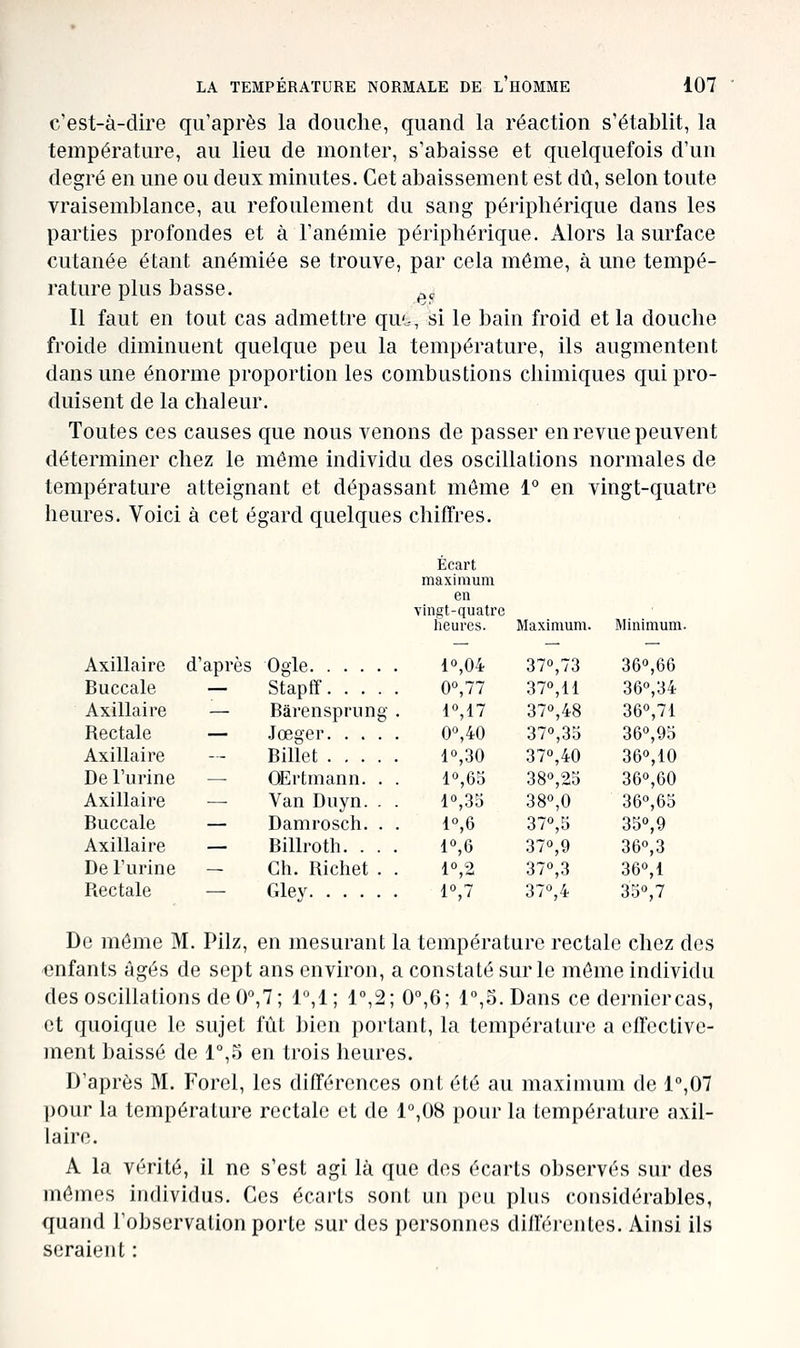 c'est-à-dire qu'après la douche, quand la réaction s'établit, la température, au lieu de monter, s'abaisse et quelquefois d'un degré en une ou deux minutes. Cet abaissement est dû, selon toute vraisemblance, au refoulement du sang périphérique dans les parties profondes et à l'anémie périphérique. Alors la surface cutanée étant anémiée se trouve, par cela même, à une tempé- rature plus basse. ^, Il faut en tout cas admettre qu'., si le bain froid et la douche froide diminuent quelque peu la température, ils augmentent dans une énorme proportion les combustions chimiques qui pro- duisent de la chaleur. Toutes ces causes que nous venons de passer en revue peuvent déterminer chez le môme individu des oscillations normales de température atteignant et dépassant môme 1° en vingt-quatre heures. Voici à cet égard quelques chiffres. Axillaire Buccale Axillaire Rectale Axillaire De l'urine Axillaire Buccale Axillaire De Furine Rectale d'après Ogle Stapff. . . . Bârensprung Jœger. . . . Billet .... OErtmann. . Van Duyn. . Damroscli. . Billroth. . . Cil. Richet . Gley Ecart maximum en vingt-quatre lieurcs. Maximum. Minimum. 10,04 370,73 360,66 00,77 370,11 360,34 10,17 370,48 360,71 00,40 370,35 360,95 10,30 370,40 360,10 10,65 380,25 360,60 10,35 380,0 360,65 10,6 370,5 350,9 10,6 370,9 360,3 10,2 370,3 360,1 10,7 370,4 350,7 De môme M. Pilz, en mesurant la température rectale chez des enfants âgés de sept ans environ, a constaté sur le môme individu des oscillations de 0°,7; l,!; l\2; 0%6; lo,5.Dans ce dernier cas, et quoique le sujet fût bien portant, la température a effective- ment baissé de 1°,5 en trois heures. D'après M. Forel, les différences ont été au maximum de lo,07 pour la température rectale et de lo,08 pour la température axil- laire. A la vérité, il ne s'est agi là que des écarts observés sur des mêmes individus. Ces écarts sont un pou plus considérables, quand l'observation porte sur des personnes diUcientos. Ainsi ils seraient :
