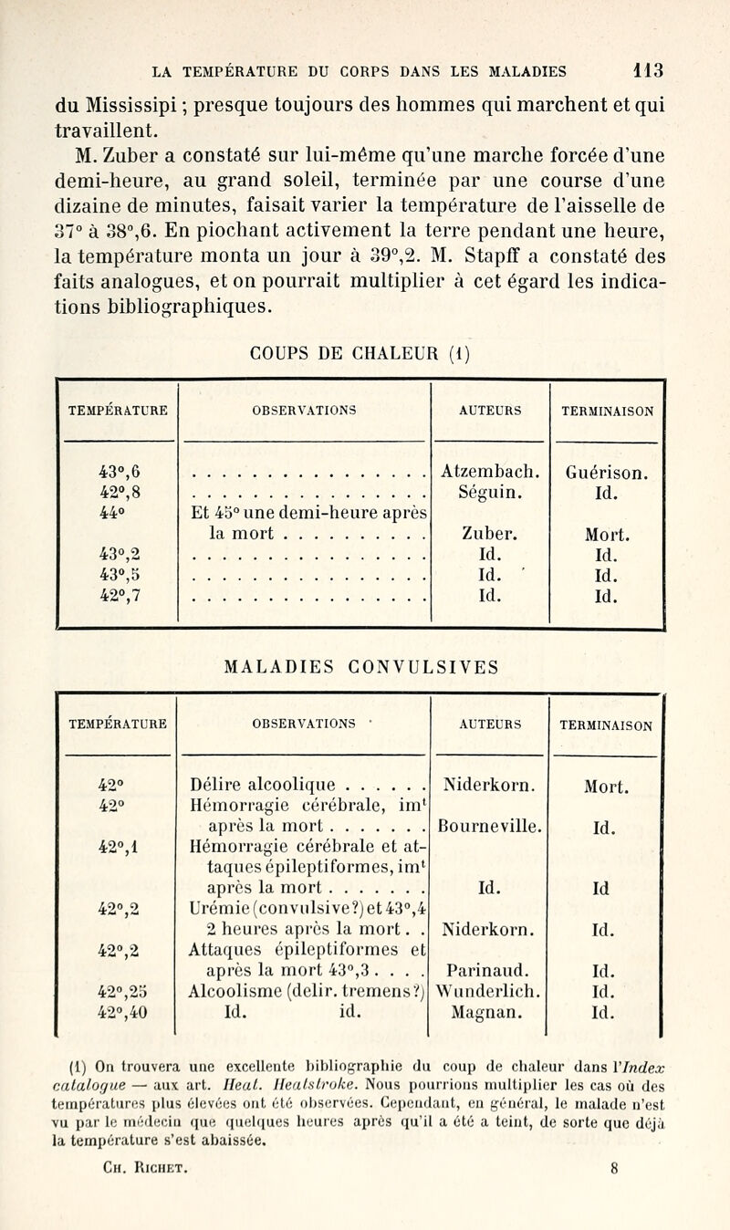 du Mississipi ; presque toujours des hommes qui marchent et qui travaillent. M. Zuber a constaté sur lui-même qu'une marche forcée d'une demi-heure, au grand soleil, terminée par une course d'une dizaine de minutes, faisait varier la température de l'aisselle de 37° à 38°,6. En piochant activement la terre pendant une heure, la température monta un jour à 39°,2. M. StapjET a constaté des faits analogues, et on pourrait multiplier à cet égard les indica- tions bibliographiques. COUPS DE CHALEUR fl) TEMPÉRATURE OBSERVATIONS AUTEURS TERMINAISON 43°,6 42°, 8 44» 43°,2 43°,5 42°, 7 Atzembach. Séguin. Zuber. Id. Id. ' Id. Guérison. Id. Mort. Id. Id. Id. Et 45° une demi-heure après la mort MALADIES CONVULSIVES TEMPÉRATURE OBSERVATIONS ' AUTEURS TERMINAISON 42° Délire alcoolique Niderkorn. Mort. 42° Hémorragie cérébrale, im^ après la mort Bourneville. Id. 42°, 1 Hémorragie cérébrale et at- taques épileptiformes, im* après la mort Id. Id 42°,2 Urémie (convulsive?) et 43°,4 2 heures après la mort. . Niderkorn. Id. 42°, 2 Attaques épileptiformes et après la mort 43°,3 .... Parinaud. Id. 42°,25 Alcoolisme (delir. tremens?) Wunderlich. Id. 42°, 40 Id. id. Magnan. Id. (1) On trouvera une excellente hiblioçrapliie du coup de chaleur dans VIndex catalogue — aux art. Heat. Uealslroke. Nous pourrions multiplier les cas où des températures plus élevées ont été oi)servées. Cependant, eu général, le malade n'est vu par le médecin que quelques heures après qu'il a été a teint, de sorte que déjà la température s'est abaissée. Ch. Richet. 8