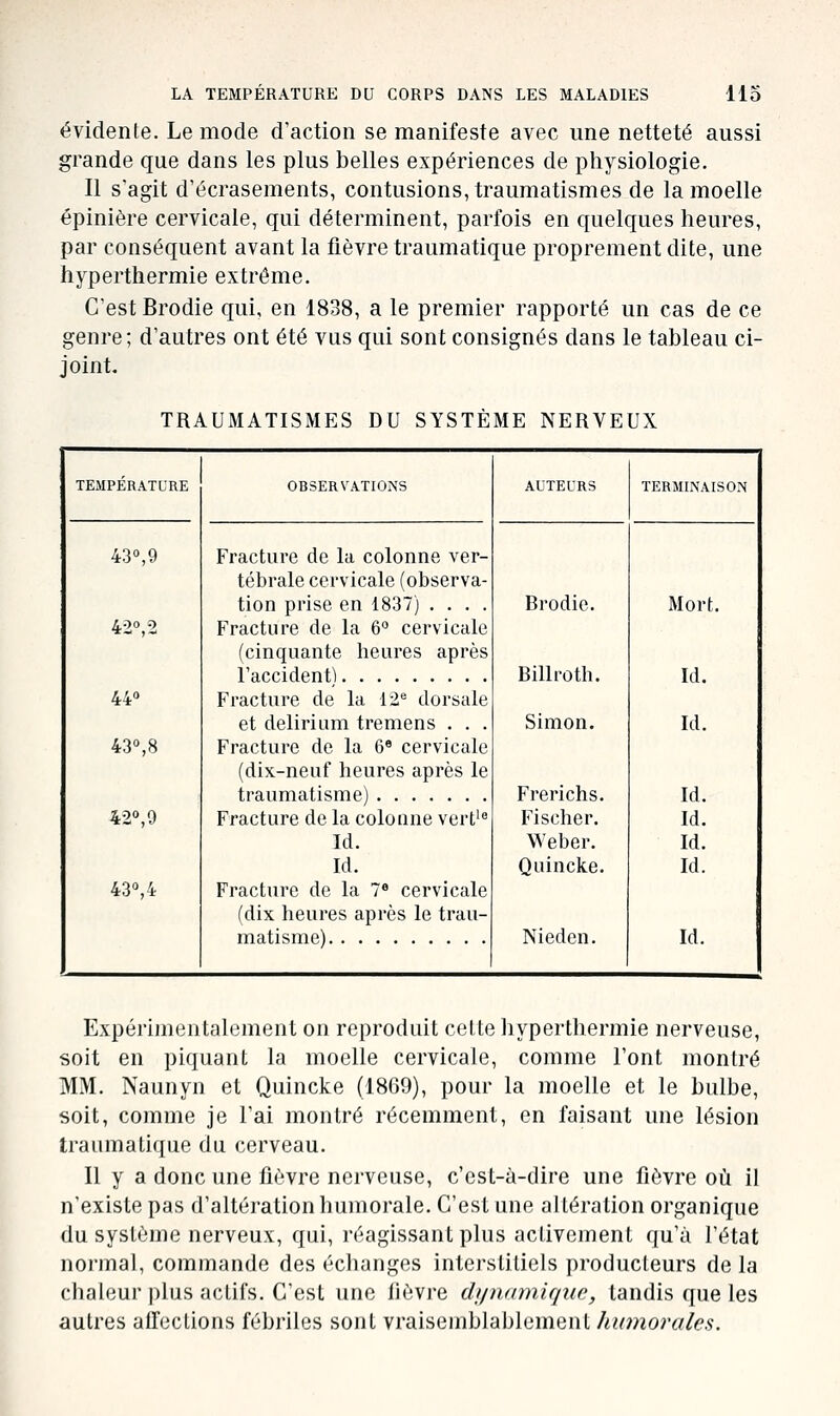 évidente. Le mode d'action se manifeste avec une netteté aussi grande que dans les plus belles expériences de physiologie. Il s'agit d'écrasements, contusions, traumatismes de la moelle épinière cervicale, qui déterminent, parfois en quelques heures, par conséquent avant la fièvre traumatique proprement dite, une hyperthermie extrême. C'est Brodie qui, en 1838, a le premier rapporté un cas de ce genre; d'autres ont été vus qui sont consignés dans le tableau ci- joint. TRAUMATISMES DU SYSTÈME NERVEUX TEMPÉRATURE OBSERVATIONS AUTEURS TERMINAISON 43°,9 Fracture de la colonne ver- tébrale cervicale (observa- tion prise en 1837) .... Brodie. Mort. 42 2 Fracture de la 6° cervicale (cinquante heures après 44» l'accident) Billroth. Id. Fracture de la 12'' dorsale et delirium tremens . . . Simon. Id. 43°,8 Fracture de la 6« cervicale (dix-neuf heures après le traumatisme) Frerichs. Id. 42», 9 Fracture de la colonne vert'« Fischer. Id. Id. Weber. Id. Id. Quincke. Id. 43»,4 Fracture de la 7« cervicale (dix heures après le trau- matisme) Nieden. Id. Expérimentalement on reproduit cette hyperthermie nerveuse, soit en piquant la moelle cervicale, comme l'ont montré MM. Naunyn et Quincke (1869), pour la moelle et le bulbe, soit, comme je l'ai montré récemment, en faisant une lésion traumatique du cerveau. Il y a donc une fièvre nerveuse, c'est-à-dire une fièvre où il n'existe pas d'altération humorale. C'est une altération organique du système nerveux, qui, réagissant plus activement qu'à l'état noimal, commande des échanges interstitiels producteurs delà chaleur plus actifs. C'est une lièvre duikunique, tandis que les autres affections fébriles sont vraisemblablement Immorcdes.