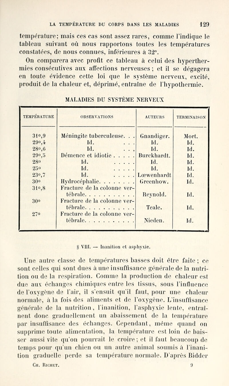 température; mais ces cas sont assez rares, comme l'indique le tableau suivant où nous rapportons toutes les températures constatées, de nous connues, inférieures à 32°. On comparera avec profit ce tableau à celui des hyperther- mies consécutives aux affections nerveuses ; et il se dégagera en toute évidence cette loi que le système nerveux, excité, produit de la chaleur et, déprimé, entraîne de riiypothermie. MALADIES DU SYSTÈME NERVEUX TEMPÉRATURE OBSERVATIONS AUTEURS TERMINAISON 310,9 290,4 280,6 290,5 280 250 230,7 30O 310,8 30O 270 Méningite tuberculeuse. . . Id. Id. Démence et idiotie Id. Id. Id. Hydrocéphalie Fracture de la colonne ver- tébrale Gnandiger, Id. Id. Burckhardt. Id. Id. Lœwenhardt Greenhow. Reynold. Teale. Nieden. Mort. Id. Id. Id. Id. Id. Id. Id. Id. Id. Id. Fracture de la colonne ver- tébrale , • . . Fracture de la colonne ver- tébrale § VIII. — Inanition et asphyxie. Une autre classe de températures basses doit être faite; ce sont celles qui sont dues à une insuffisance générale de la nutri- tion ou de la respiration. Comme la production de chaleur est due aux: échanges chimiques entre les tissus, sous l'influence de l'oxygène de l'air, il s'ensuit qu'il faut, pour une chaleur normale, à la fois des aliments et de l'oxygène. L'insuffisance générale de la nutrition, l'inanition, l'asphyxie lento, entraî- nent donc graduellement un abaissement do la température par insuffisance des échanges. Copondant, même quand on supprimr; toute alimentation, la tonqxM'alui'f^ est loin d(' bais- ser aussi vite (fu'on potu'iait le croire; et il faut hoaucoiqi d(! temps pour ([tùin ciiien ou un autre animal soumis à l'inani- tion graduelle perde sa tem|)ératui'e normale. D'api'ès Bidder Ch. Richet. 9