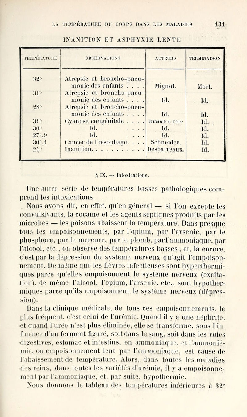 INANITION ET ASPHYXIE LENTE TEMPÉRATURE OBSERVATIONS AUTEURS TERMINAISON 320 Atrcpsie et broncho-pneu- monie des enfants .... Mignot. Mort. 310 Atrepsie et broncho-pneu- monie des enfants .... Id. Id. 280 Atrepsie et broncho-pneu- monie des entants .... Id. Id. 310 Cvanose congénitale .... BounieTille et d'Olier Id. 30O Id. .... Id. Id. 270,9 Id. . . . . Id. Id. 300,1 Cancer de l'œsophage. . . . Schneider. Id. 240 Inanition Desbarreaux. Id. § IX. — Intoxications. Une autre série de températures basses pathologiques com- prend les intoxications. . Nous avons dit, en etret, qu'en général — si l'on excepte les convulsivants, la cocaïne et les agents septiques produits par les microbes —les poisons abaissent la température. Dans presque tous les empoisonnements, par l'opium, par l'arsenic, par le phosphore, parle mercure, parle plomb, par l'ammoniaque, par l'alcool, etc., on observe des températures basses ; et, là encore, c'est par la dépression du système nerveux qu'agit l'empoison- nement. De même que les fièvres infectieuses sont hyperthermi- ques parce qu'elles empoisonnent le système nerveux (excita- tion), de môme l'alcool, lopium, l'arsenic, etc., sont hypother- miques parce qu'ils empoisonnent le système nerveux (dépres- sion). Dans la chnique médicale, de tous ces empoisonnements, le plus fréquent, c'est celui de l'urémie. Quand il y a une néphrite, et quand l'urée n'est plus éUminée, elle se transforme, sous l'in lluence d'un f(;rment figuré, soit dans le sang, soit dans les voies rligcslives, estomac et intestins, eu ammoniaque, etl'ammonié- mie, ou enq^oisonnement lent par l'ammoniaque, est cause de rabaissiîinent de tempéivilure. Alors, dans toutes les maladies des reins, dans toutes les variétés d'urémie, il y a enipoisonne- inent par l'annnoniaque, et, par suite, hypothermie. Nous donnons le lahleîiii des li'iiq)éralines inférieures à 3:2''