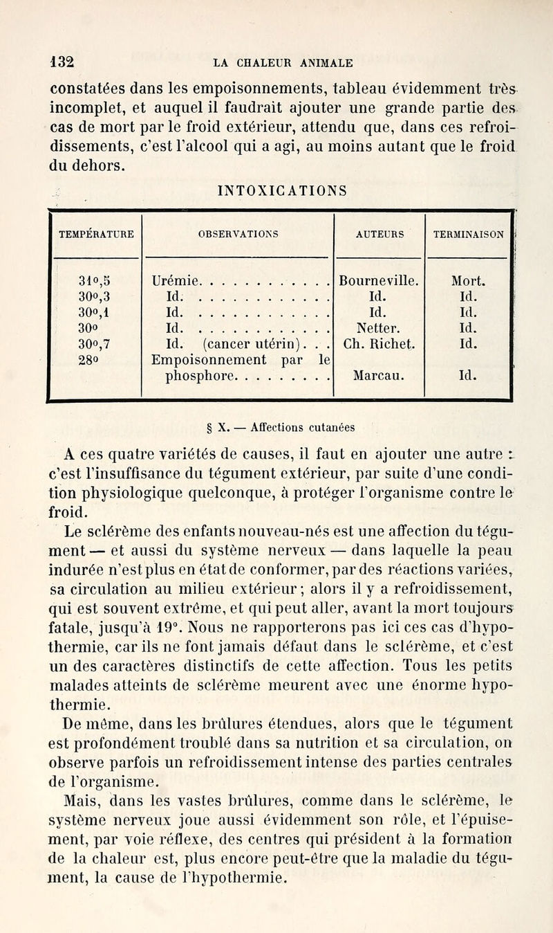 constatées dans les empoisonnements, tableau évidemment très incomplet, et auquel il faudrait ajouter une grande partie des cas de mort par le froid extérieur, attendu que, dans ces refroi- dissements, c'est l'alcool qui a agi, au moins autant que le froid du dehors. INTOXICATIONS TEMPÉRATURE OBSERVATIONS AUTEURS TERMINAISON 310,5 300,3 300,1 30O 300,7 280 Urémie Bourneville. Id. Id. Netter. Ch. Richet. Marcau. Mort. Id. Id. Id. Id. Id. Id. Id Id Id. (cancer utérin). . . Empoisonnement par le phosphore § X. — Affections cutanées A ces quatre variétés de causes, il faut en ajouter une autre t c'est l'insuffisance du tégument extérieur, par suite d'une condi- tion physiologique quelconque, à protéger l'organisme contre l& froid. Le sclérème des enfants nouveau-nés est une affection du tégu- ment — et aussi du système nerveux — dans laquelle la peau indurée n'est plus en état de conformer, par des réactions variées, sa circulation au milieu extérieur ; alors il y a refroidissement, qui est souvent extrême, et qui peut aller, avant la mort toujours- fatale, jusqu'à 19°. Nous ne rapporterons pas ici ces cas d'hypo- thermie, car ils ne font jamais défaut dans le sclérème, et c'est un des caractères distinctifs de cette affection. Tous les petits malades atteints de sclérème meurent avec une énorme hypo- thermie. De môme, dans les brûlures étendues, alors que le tégument est profondément troublé dans sa nutrition et sa circulation, on observe parfois un refroidissement intense des parties centrales de l'organisme. Mais, dans les vastes brûlures, comme dans le sclérème, le système nerveux joue aussi évidemment son rôle, et l'épuise- ment, par voie réflexe, des centres qui président à la formation de la chaleur est, plus encore peut-être que la maladie du tégu- ment, la cause de l'hypothermie.