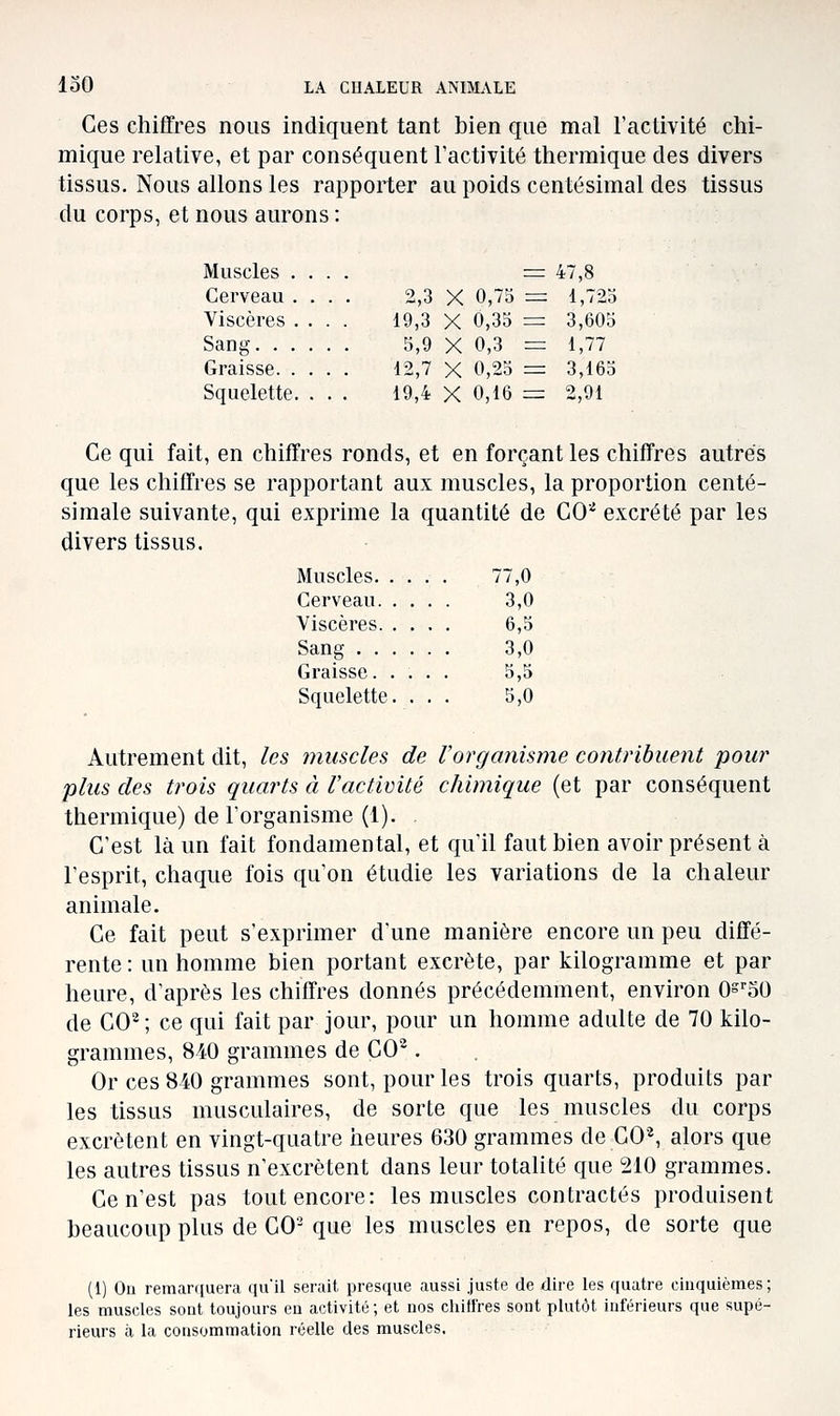 = 47,8 2,3 X 0,73 = 1,723 19,3 X 0,35 = 3,605 5,9 X 0,3 = 1,77 12,7 X 0,23 = 3,163 19,4 X 0,16 =: 2,91 loO LA CHALEUR ANIMALE Ces chiffres nous indiquent tant bien que mal l'activité chi- mique relative, et par conséquent l'activité thermique des divers tissus. Nous allons les rapporter au poids centésimal des tissus du corps, et nous aurons : Muscles . . Cerveau . . Viscères . . Sang. . . . Graisse. . . Squelette. . Ce qui fait, en chiffres ronds, et en forçant les chiffres autres que les chiffres se rapportant aux muscles, la proportion centé- simale suivante, qui exprime la quantité de CO'' excrété par les divers tissus. Muscles 77,0 Cerveau 3,0 Viscères 6,5 Sang 3,0 Graisse. .... 5,5 Squelette. ... 3,0 Autrement dit, les muscles de Vorganisme contribuent pour plus des trois quarts à l'activité chimique (et par conséquent thermique) de l'organisme (1). C'est là un fait fondamental, et qu'il faut bien avoir présent à l'esprit, chaque fois qu'on étudie les variations de la chaleur animale. Ce fait peut s'exprimer d'une manière encore un peu diffé- rente : un homme bien portant excrète, par kilogramme et par heure, d'après les chiffres donnés précédemment, environ O^'oO de CO^; ce qui fait par jour, pour un homme adulte de 70 kilo- grammes, 840 grammes de CO^. Or ces 840 grammes sont, pour les trois quarts, produits par les tissus musculaires, de sorte que les muscles du corps excrètent en vingt-quatre heures 630 grammes de C0% alors que les autres tissus n'excrètent dans leur totalité que 210 grammes. Ce n'est pas tout encore: les muscles contractés produisent beaucoup plus de CO- que les muscles en repos, de sorte que (1) Oii remarquera qu'il serait presque aussi juste de dire les quatre cinquièmes; les muscles sont toujours en activité; et nos chitlres sont plutôt inférieurs que supé- rieurs à la consommation réelle des muscles.