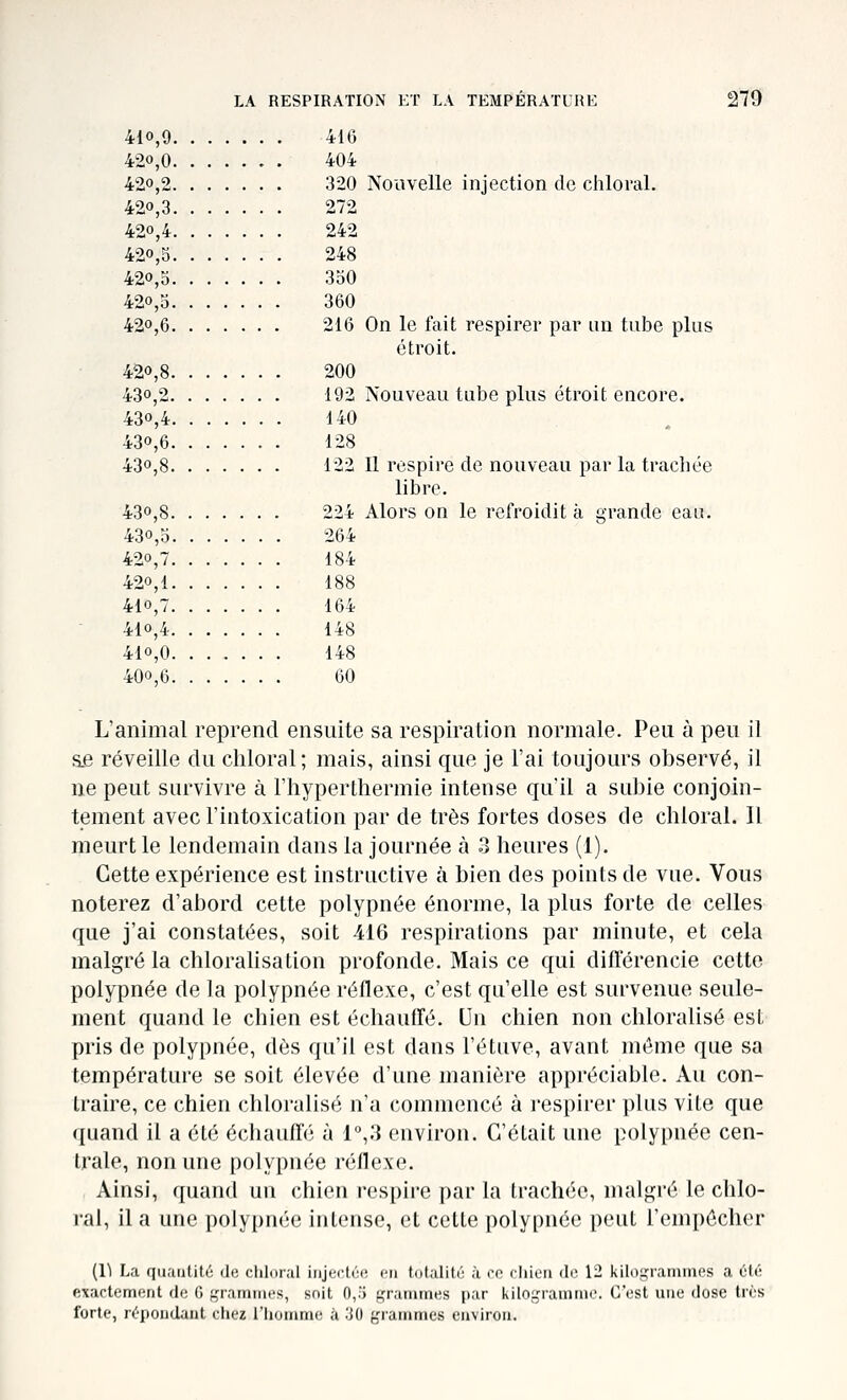 410,9 416 420,0 404 420,2 320 Nouvelle injection de cliloral. 420,3 272 420 4 242 420,5 248 420,0 350 420,3 360 420,6 216 On le fait respirer par un tube plus étroit. 420,8 200 430,2 192 Nouveau tube plus étroit encore. 430,4 140 430,6 128 430,8 122 II respire de nouveau par la trachée libre. 430,8 224 Alors on le refroidit à grande eau. 430,3 264 420,7 184 420,1 188 410,7 164 410,4 148 410,0 148 400,6 60 L'animal reprend ensuite sa respiration normale. Peu à peu il ae réveille du chloral; mais, ainsi que je l'ai toujours observé, il ne peut survivre à l'hyper thermie intense qu'il a subie conjoin- tement avec l'intoxication par de très fortes doses de chloral. Il meurt le lendemain dans la journée à 3 heures (1). Cette expérience est instructive à bien des points de vue. Vous noterez d'abord cette polypnée énorme, la plus forte de celles que j'ai constatées, soit 416 respirations par minute, et cela malgré la chloralisation profonde. Mais ce qui différencie cette polypnée de la polypnée réflexe, c'est qu'elle est survenue seule- ment quand le chien est échauffé. Un chien non chloralisé est pris de polypnée, dès qu'il est dans l'étuve, avant même que sa température se soit élevée d'une manière appréciable. Au con- traire, ce chien chloralisé n'a commencé à respirer plus vite que ([uand il a été échauffé à 1°,3 environ. C'était une polypnée cen- trale, non une |)()ly[)iiée l'éflcxc. Ainsi, quand un chien respire par la trachée, malgré le chlo- ral, il a une polypnée intense, et cette polypnée peut l'empôcher [l] L.'i (luaiilité lie clilnral iiijert(';(; en totiilitû à ro chien de 12 kilopjratiiines a été exactement fie G f,'ramnn's, soit 0,;) grammes par kilogramme. C'est une dose très forte, répondant chez l'homme à 30 grammes environ.