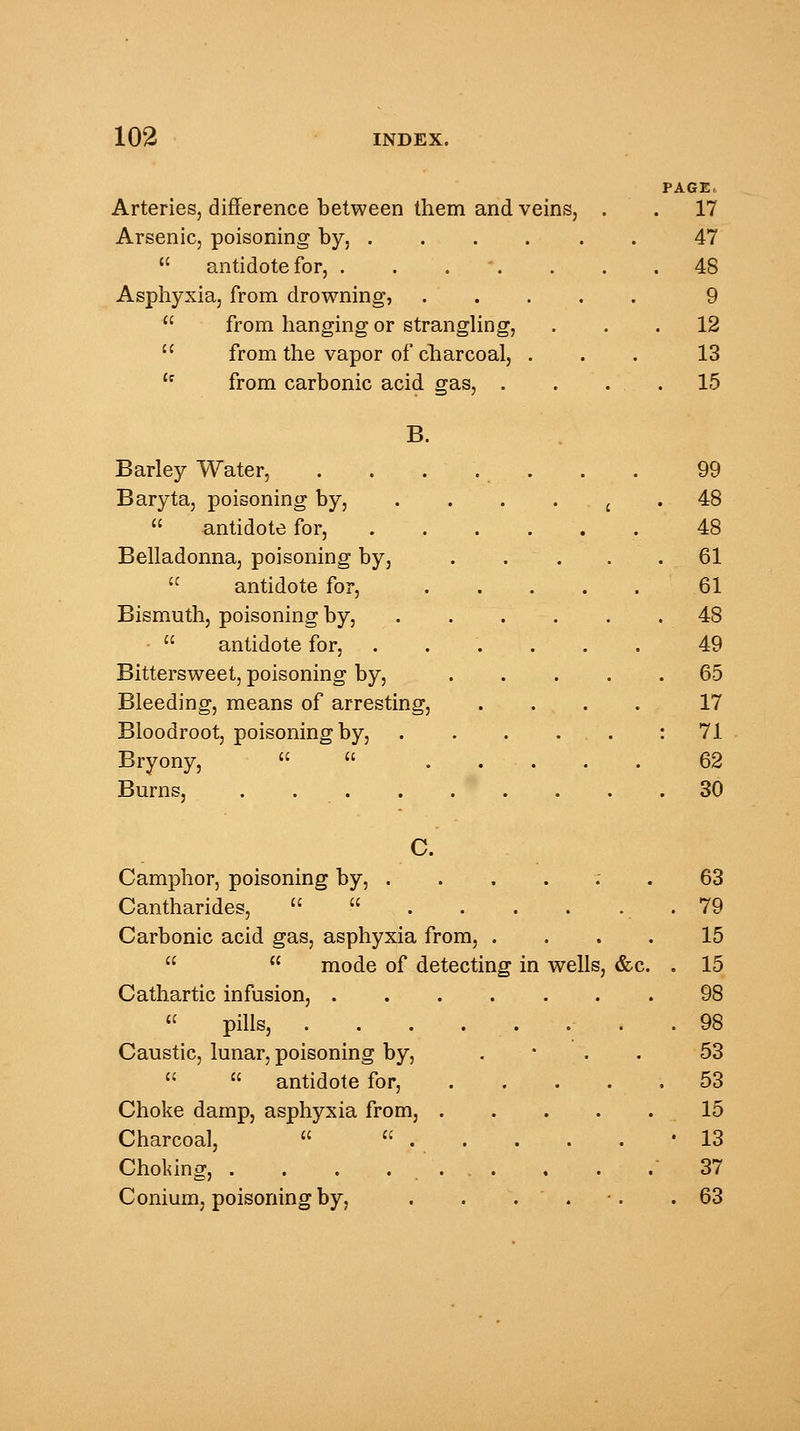 Arteries, difference between them and veins, Arsenic, poisoning by,  antidote for, . . . Asphyxia, from drowning, .  from hanging or strangling,  from the vapor of charcoal, . Cr from carbonic acid gas, . B. Barley Water, Baryta, poisoning by,  antidote for, Belladonna, poisoning by,  antidote for, Bismuth, poisoning by,  antidote for, Bittersweet, poisoning by, Bleeding, means of arresting, Bloodroot, poisoning by, Bryony,   Burns, . . PAGE, 17 47 48 9 . 12 13 . 15 99 48 48 61 61 48 49 65 17 71 62 30 C. Camphor, poisoning by, ....:. 63 Cantharides, «  • 79 Carbonic acid gas, asphyxia from, .... 15   mode of detecting in wells, &c. . 15 Cathartic infusion, . . . . . . . 98  pills, . . . . . . . .98 Caustic, lunar, poisoning by, 53   antidote for, ..... 53 Choke damp, asphyxia from, 15 Charcoal,   -13 Choking, . . . 37 Conium, poisoning by, . . . . .63