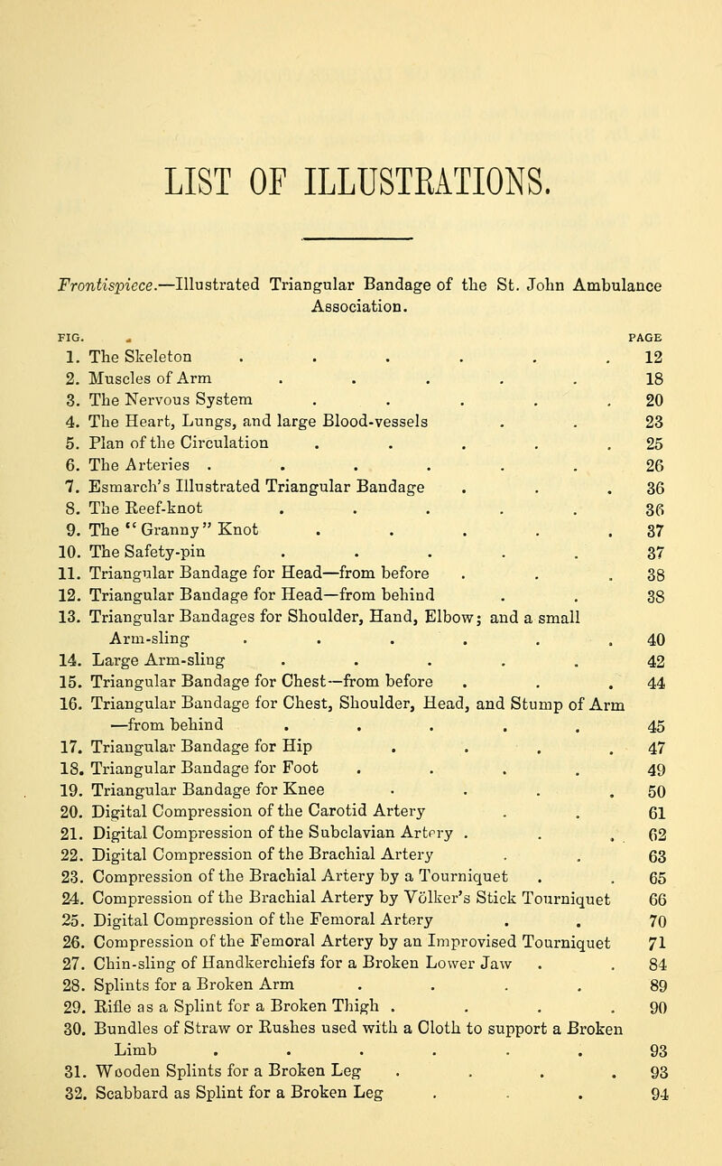 LIST OF ILLUSTRATIONS, Frontispiece.—Illustrated Triangular Bandage of the St. John Ambulance Association. fig. « PAGE 1. The Skeleton ..... 2. Muscles of Arm ..... 3. The Nervous System .... 4. The Heart, Lungs, and large Blood-vessels 5. Plan of the Circulation .... 6. The Arteries ...... 7. Esmarch's Illustrated Triangular Bandage 8. The Keef-knot ..... 9. The Granny Knot .... 10. The Safety-pin 11. Triangular Bandage for Head—from before 12. Triangular Bandage for Head—from behind 13. Triangular Bandages for Shoulder, Hand, Elbow; and a small Arm-sling ..... 14. Large Arm-sling ..... 15. Triangular Bandage for Chest—from before 16. Triangular Bandage for Chest, Shoulder, Head, and Stump of Arm —from behind . 17. Triangular Bandage for Hip . . . 18. Triangular Bandage for Foot .... 19. Triangular Bandage for Knee 20. Digital Compression of the Carotid Artery 21. Digital Compression of the Subclavian Artpry . 22. Digital Compression of the Brachial Artery 23. Compression of the Brachial Artery by a Tourniquet 24. Compression of the Brachial Artery by Volker's Stick Tourniquet 25. Digital Compression of the Femoral Artery 26. Compression of the Femoral Artery by an Improvised Tourniquet 27. Chin-sling of Handkerchiefs for a Broken Lower Jaw 28. Splints for a Broken Arm .... 29. Rifle as a Splint for a Broken Thigh . 30. Bundles of Straw or Bushes used with a Cloth to support a Broken Limb ...... 31. Wooden Splints for a Broken Leg 32. Scabbard as Splint for a Broken Leg 12 18 20 23 25 26 36 36 37 37