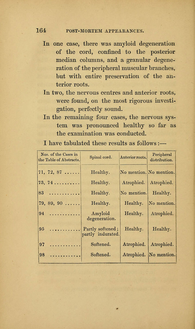 In one case, there was amyloid degeneration of the cord, confined to the posterior median columns, and a granular degene- ration of the peripheral muscular branches, but with entire preservation of the an- terior roots. In two, the nervous centres and anterior roots, were found, on the most rigorous investi- gation, perfectly sound. In the remaining four cases, the nervous sys- tem was pronounced healthy so far as the examination was conducted. I have tabulated these results as follows :— Nos. of the Cases in the Table of Abstracts. 1, 72, 87 73, 74 83 . 89, 90 94 Spinal cord. Anterior roots. Healthy. Healthy. Healthy. Healthy. Amyloid degeneration. Partly softened; partly indurated Softened. Softened. No mention. Atrophied. No mention Healthy. Healthy. Healthy. Atrophied. Atrophied. Peripheral distribution. No mention. Atrophied. Healthy. No mention, Atrophied. Healthy. Atrophied. No mention