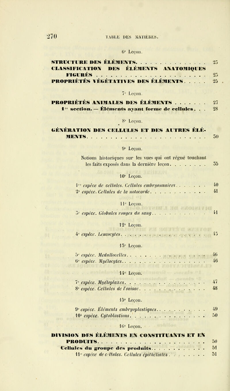 0° Leçon. STRUCTURE MES ÉLÉMEIXTS 25 €Lit$!>§lFICAT10IV DE!i» ÉLÉinE]\!TS A]«il.TOMI|jlJE!!> FIGURÉS 25 PROPRIÉTÉS YÉCiÉTATI¥ES DES ÉLÉMEI^TS 25 7 Leçon. PROPRIÉTÉS A1\I1IMALES DES ÉLÉMEI\ITS 27 I ^^ section. — Éléments a;;^ant forme de cellules ... 28 8'^ Leçon. CiÉIVÉRATIOlV DES CELLULES ET DES AUTRES ÉLÉ- ME]\ITS 50 9 Leçon. Notions historiques sur les vues qui ont régné touchant les faits exposés dans la dernière leçon 55 10 Leçon. i espèce de cellules. Cellules embryonnaires -40 2« espèce. Cellules de la notocorde 41 11'= Leçon. 5'' espèce. Globules rouges du sang 'il 12'' Leçon. i espèce. Leucocytes 45 15 Leçon. 5 espèce. Medullocelles •46 ij espèce. Myélocytes 46 14 Leçon. 7 espèce. Myéloplaxes 47 S^ espèce. Cellules de l'ovisac 48 15 Leçon. 9 espèce. Éléments embryoplastiques 49 10 espèce. Cytoblastions 50 16 Leçon. DlVlSIO]\ DES ÉLÉMENTS EIV COi\STlTUANTS ET EN PRODUITS 50 Cellules du groupe des produits.. > 51 il espèce de c.'llules. Cellules épilliélialës 51