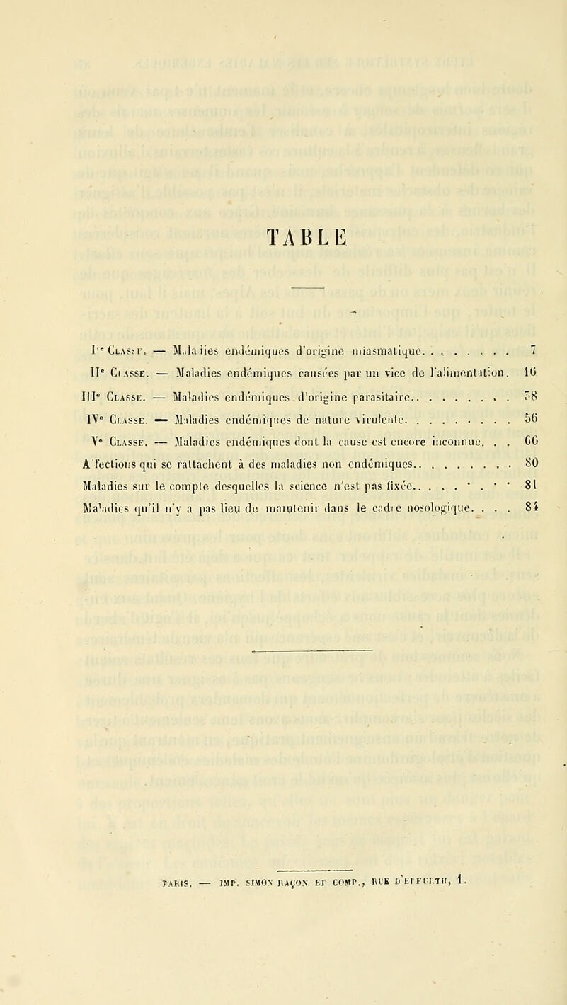 TABLt: lCLAs;r. — M,.la lies ettiléiiiit]ues d'origine iniasmaliquc . 7 11 CiAssE. — Malndies endémiques caiisces par un vice de ra'iiiienl^il.on. 10 IIP Classk. — Maladies endémiques d'origine parasitaire . ''8 1V° Ci.ASiE. — Maladies endémiques de nature virulente 56 Y» Classe. — Maladies endémiques dont la cause est encore inconnue. . . CG A'fections qui se rattachent à des maladies non endémiques SO Maladies sur le comple desquelles la science n'est pas fixée ' . * ' 81 Ma'ailics qu'il n'y a pas lieu de maintenir dans le cr.dic nosologique. ... 8i