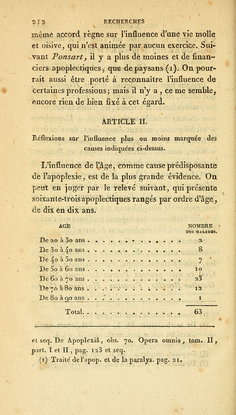 même accord règne sur l'influence d'une vie molle et oisive, qui n'est animée par aucun exercice. Sui- vant Ponsart, il y a plus de moines et de finan- ciers apoplectiques, qu-ê de paysans (i). On pour- rait aussi être porté à reconnaître l'influence de certaines professions; mais il n'y a, ce me semble, encore rien de bien fixé à cet égard. ARTICLE IL Réflexions sur l'influence plus ou moins marquée des causes indiquées ci-dessus. L'influence de l'âge, comme cause prédisposante de l'apoplexie, est de la pins grande évidence. On peut en juger par le relevé suivant, qui présente soixante-trois apoplectiques rangés par ordre d'âge^^ de dix en dix ans. AGE NOMBRE De 20 à 3o ans a De 3o à4o ans 8 De 40 à 5o ans 7' De 5o à 60 ans lo De 60 à 70 ans 35 De7oa8oans. . . . . . ' '12 DeSoàQoans . ..'.......... i Total 63 et seq. De Apoplexiâ, obs. 70. Opéra omnia, tom. II, part. I et II, pag. i23 et seq. (i) Traité del'apop. et de la paralys. pag. 21.