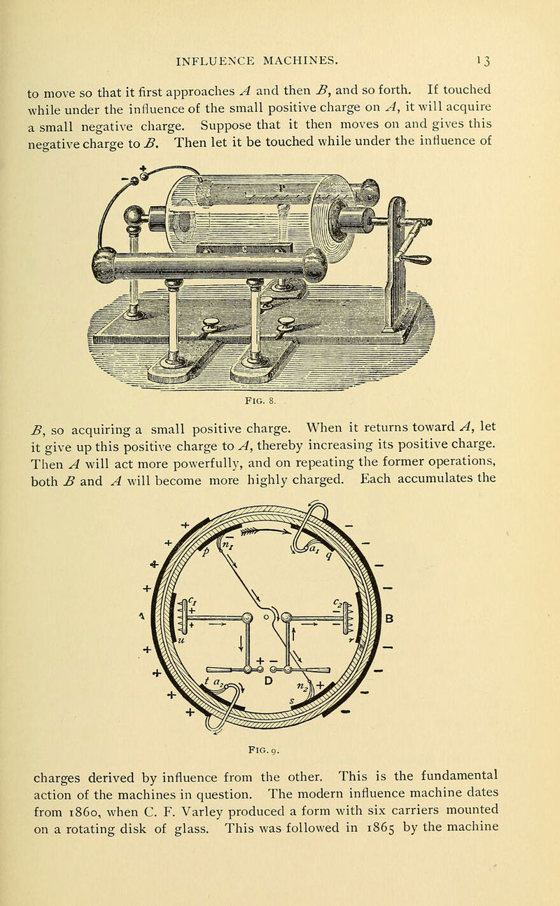 to move so that it first approaches A and then B, and so forth. If touched while under the influence of the small positive charge on A, it will acquire a small negative charge. Suppose that it then moves on and gives this negative charge to B. Then let it be touched while under the influence of Fig. 8. B, so acquiring a small positive charge. When it returns toward A, let it give up this positive charge to A, thereby increasing its positive charge. Then A will act more powerfully, and on repeating the former operations, both B and A will become more highly charged. Each accumulates the Fig. 9. charges derived by influence from the other. This is the fundamental action of the machines in question. The modern influence machine dates from i860, when C. F. Varley produced a form with six carriers mounted on a rotating disk of glass. This was followed in 1865 by the machine