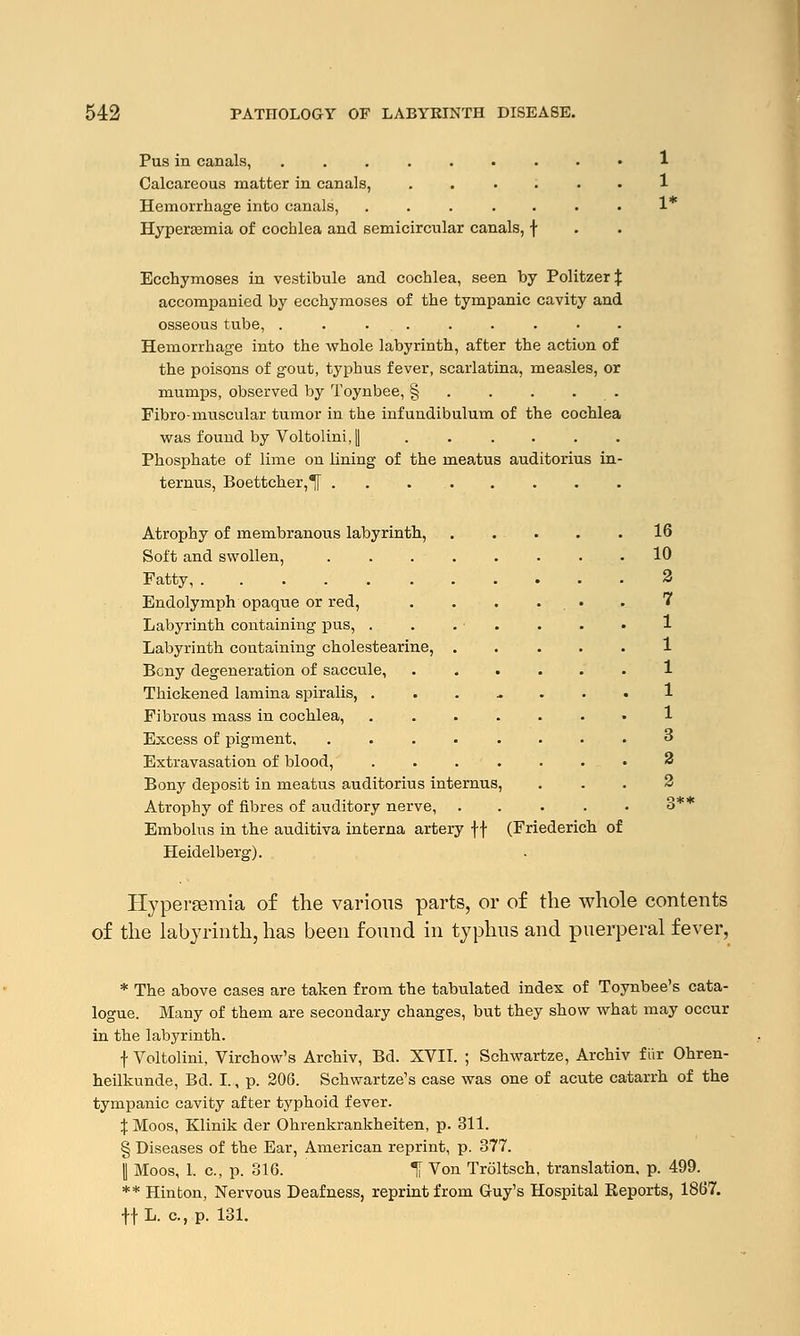 Pus in canals, 1 Calcareous matter in canals, 1 Hemorrhage into canals, ... .... 1* Hypertemia of cochlea and semicircular canals, f Ecchymoses in vestibule and cochlea, seen by Politzerf accompanied by ecchymoses of the tympanic cavity and osseous tube, . . . Hemorrhage into the whole labyrinth, after the action of the poisons of gout, typhus fever, scarlatina, measles, or mumps, observed by Toynbee, § Fibro-muscular tumor in the infundibulum of the cochlea was found by VoltoliniJ Phosphate of lime on lining of the meatus auditorius in- ternus, Boettcher,^[ Atrophy of membranous labyrinth, . . . . .16 Soft and swollen, 10 Fatty, 2 Endolymph opaque or red, . . . . • . 7 Labyrinth containing pus, . . . ■ . . . . 1 Labyrinth containing cholestearine, ..... 1 Bcny degeneration of saccule, ...... 1 Thickened lamina spiralis, 1 Fibrous mass in cochlea, ....... 1 Excess of pigment, ........ 3 Extravasation of blood, 2 Bony deposit in meatus auditorius internus, ... 2 Atrophy of fibres of auditory nerve, 3** Embolus in the auditiva interna artery ff (Friederich of Heidelberg). Hyperemia of the various parts, or of the whole contents of the labyrinth, has been found in typhus and puerperal fever, * The above cases are taken from the tabulated index of Toynbee's cata- logue. Many of them are secondary changes, but they show what may occur in the labyrinth. f Voltolini, Virchow's Archiv, Bd. XVII. ; Schwartze, Archiv fiir Ohren- heilkunde, Bd. I., p. 206. Schwartze's case was one of acute catarrh of the tympanic cavity after typhoid fever. X Moos, Klinik der Ohrenkrankheiten, p. 311. § Diseases of the Ear, American reprint, p. 377. | Moos, 1. c, p. 316. 1 Von Troltsch, translation, p. 499. ** Hinton, Nervous Deafness, reprint from Guy's Hospital Reports, 1867. ft L. c, p. 131.